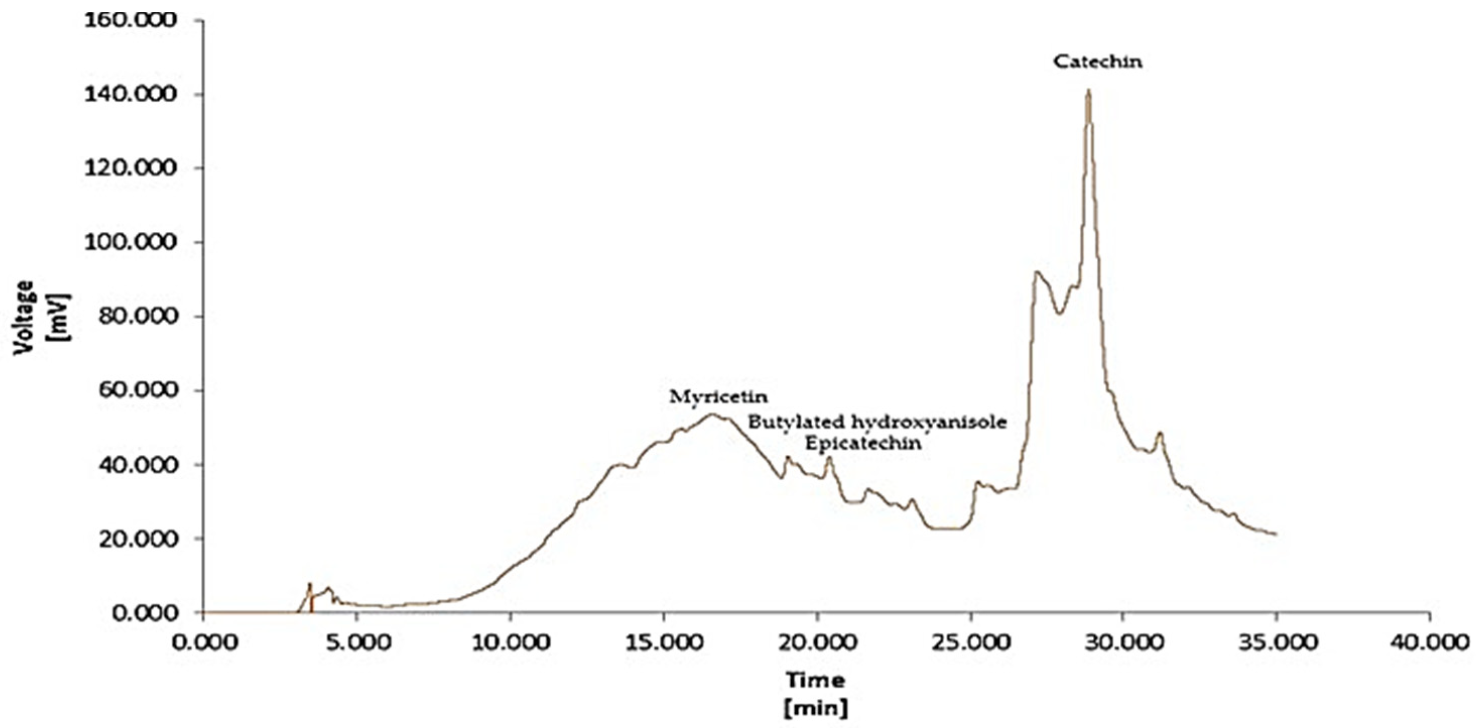 Molecules 28 07801 g002