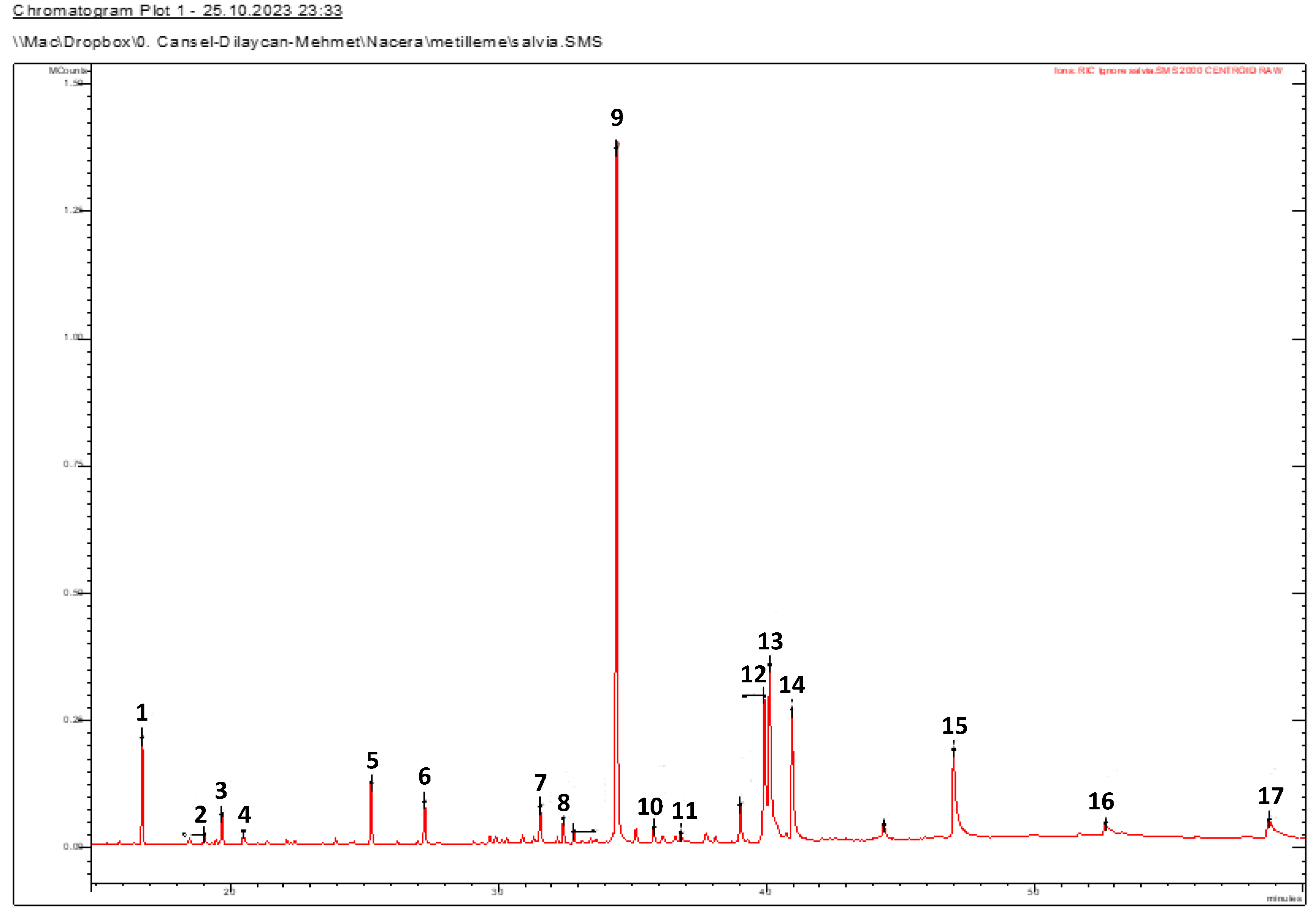 Molecules 28 07801 g003