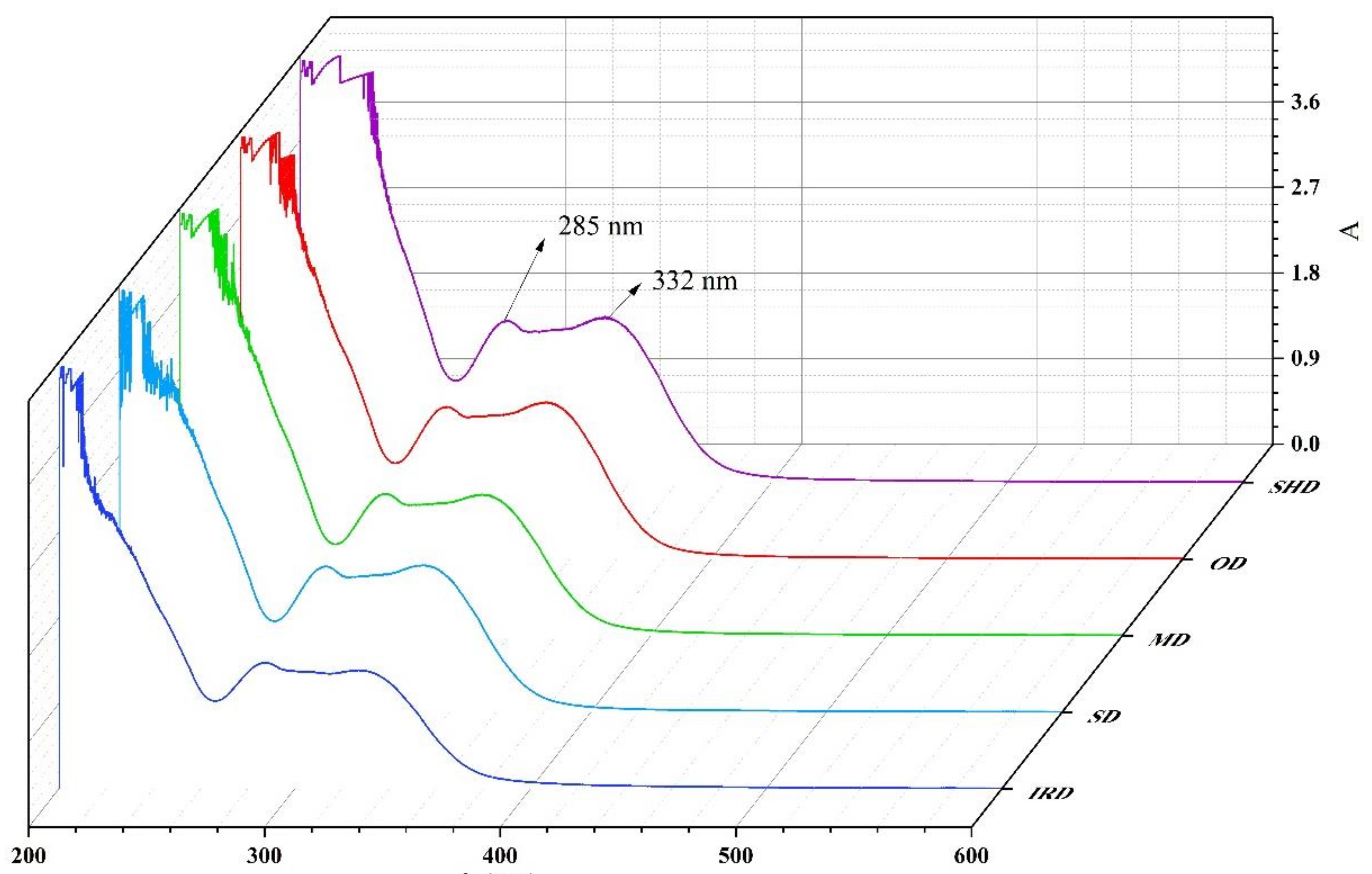 Molecules 28 07803 g004