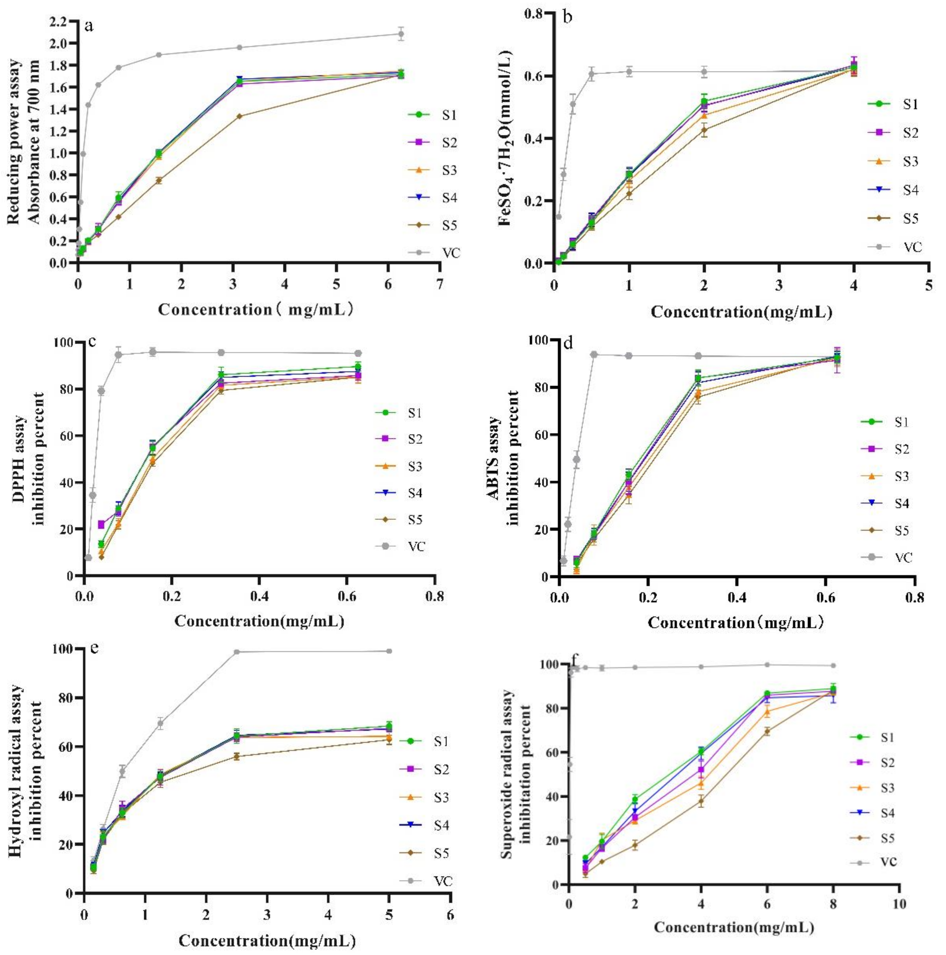 Molecules 28 07803 g005
