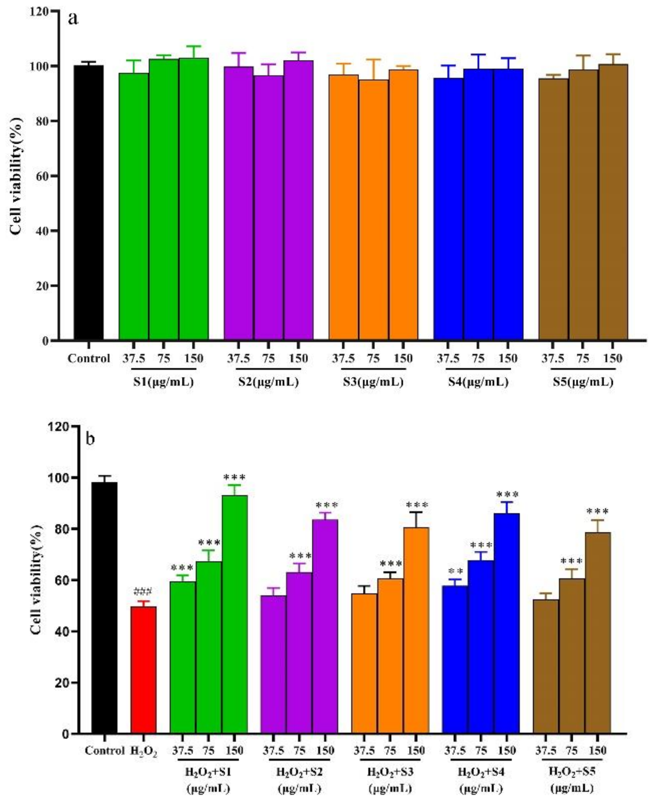 Molecules 28 07803 g006a