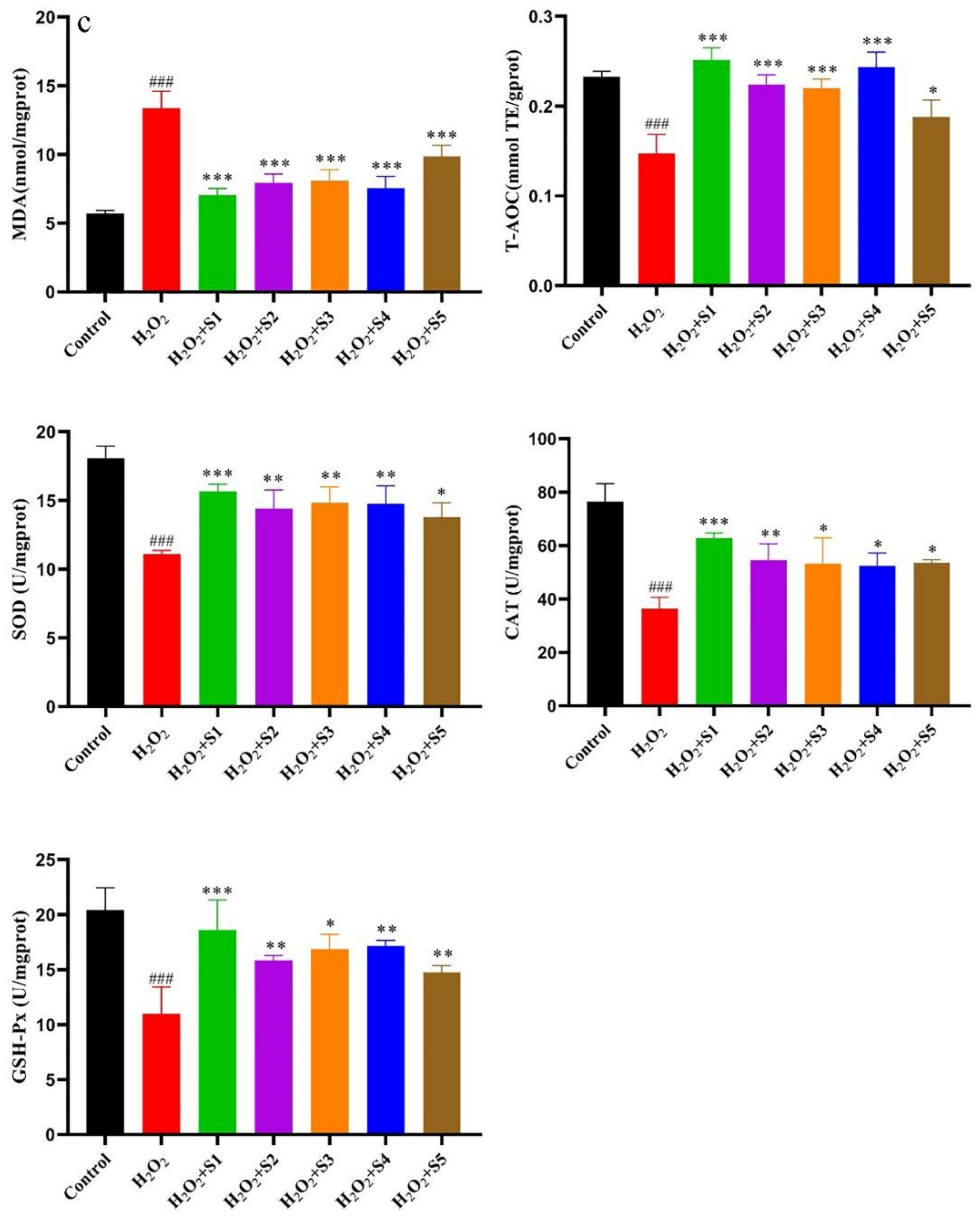 Molecules 28 07803 g006b