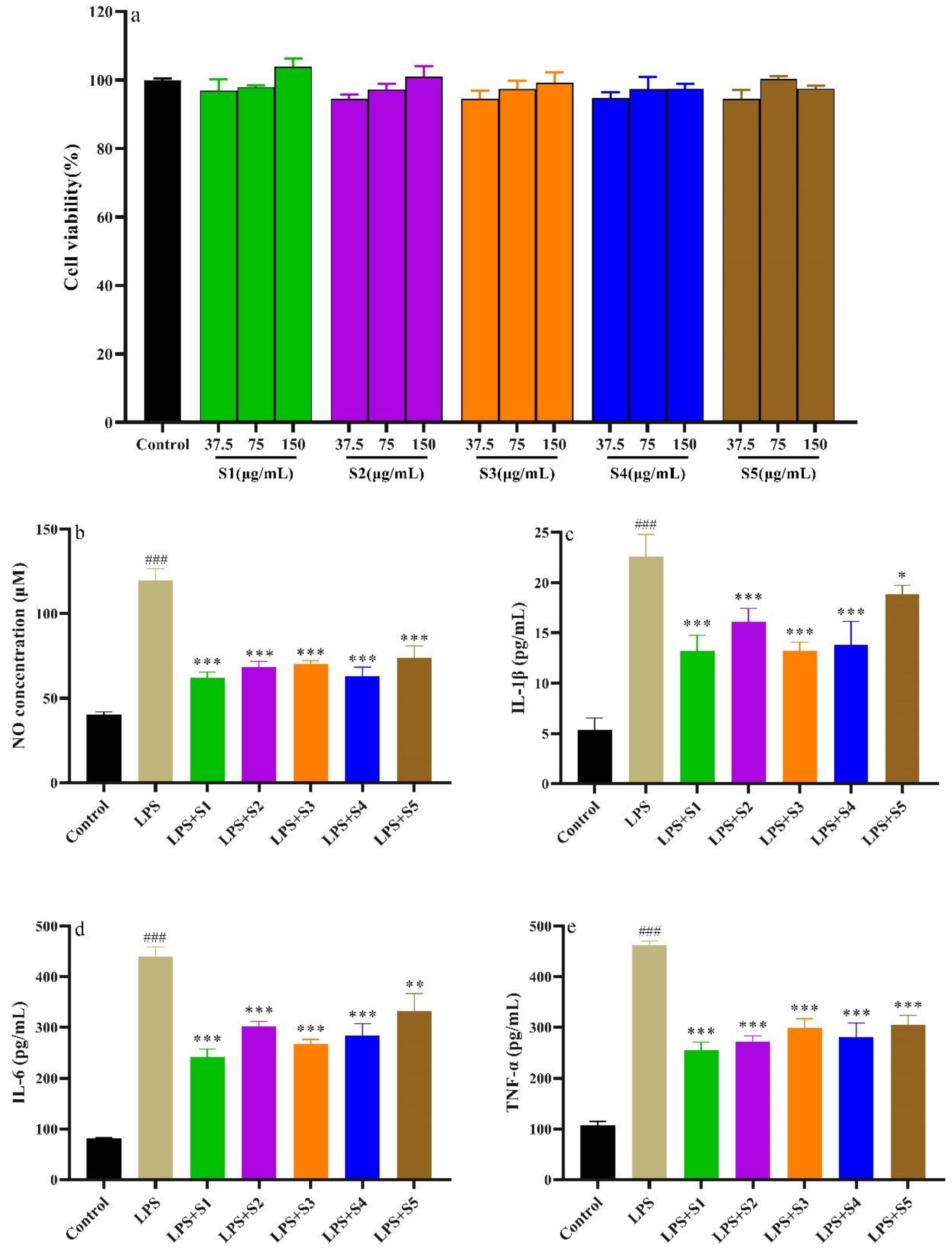 Molecules 28 07803 g008