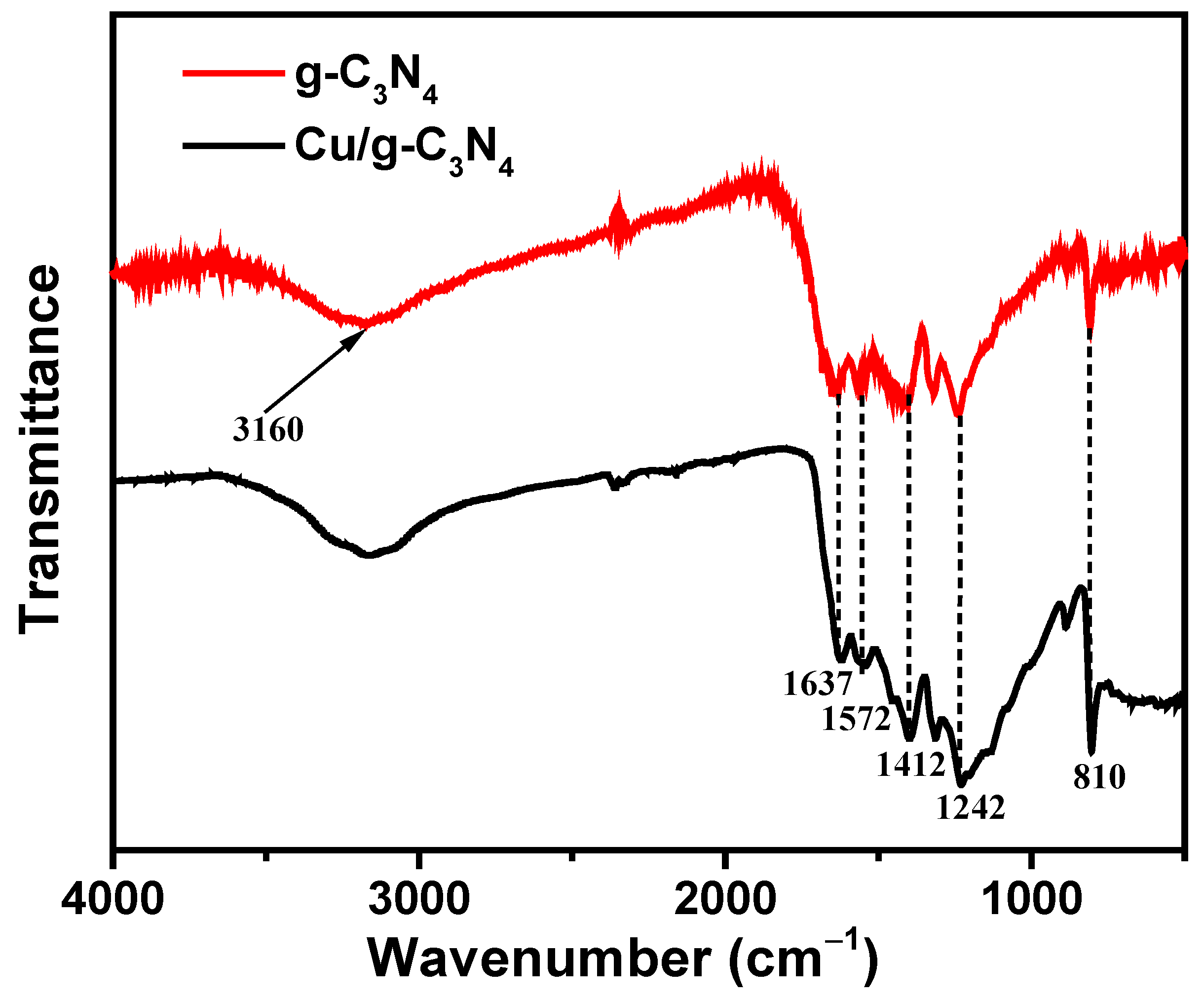 Molecules 28 07810 g003