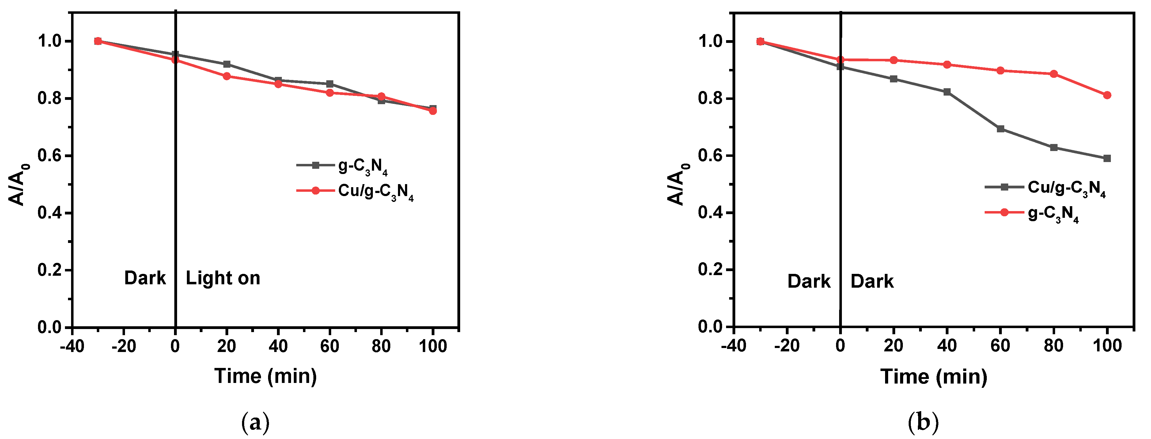 Molecules 28 07810 g007a