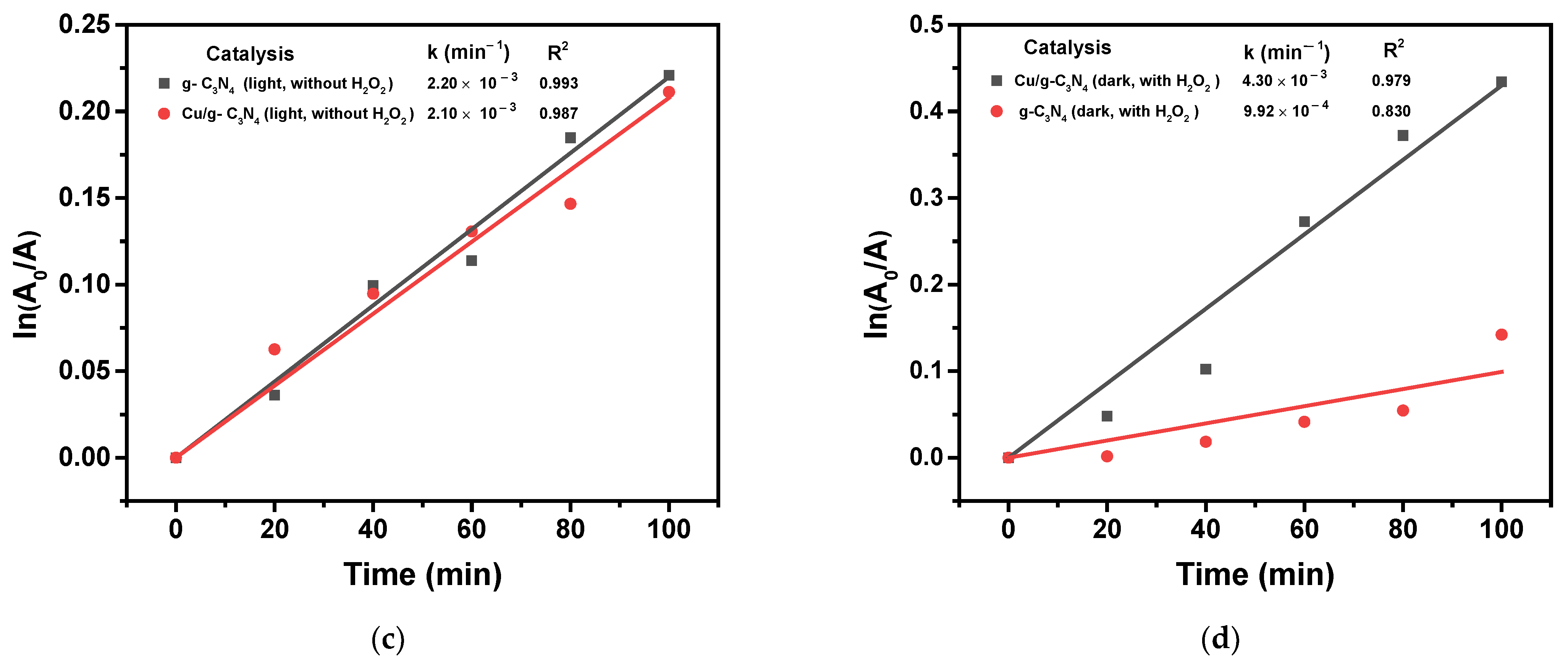Molecules 28 07810 g007b