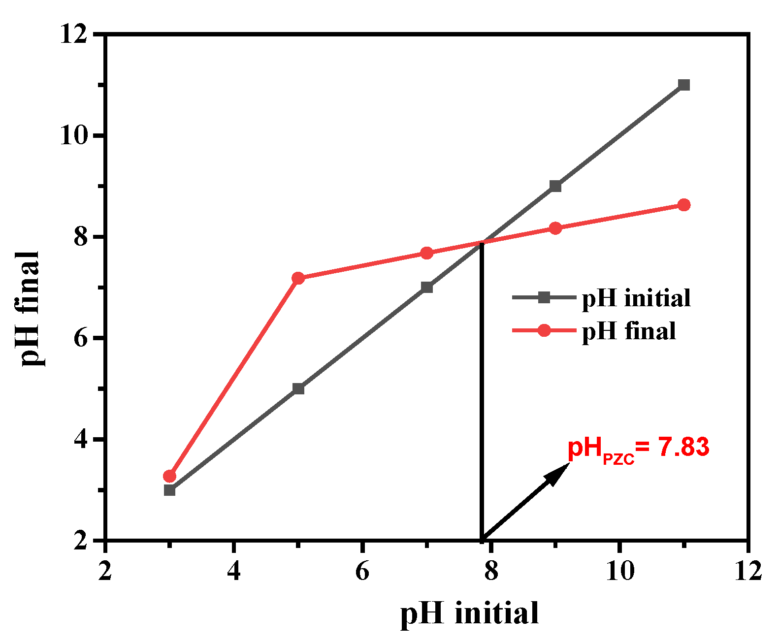 Molecules 28 07810 g013