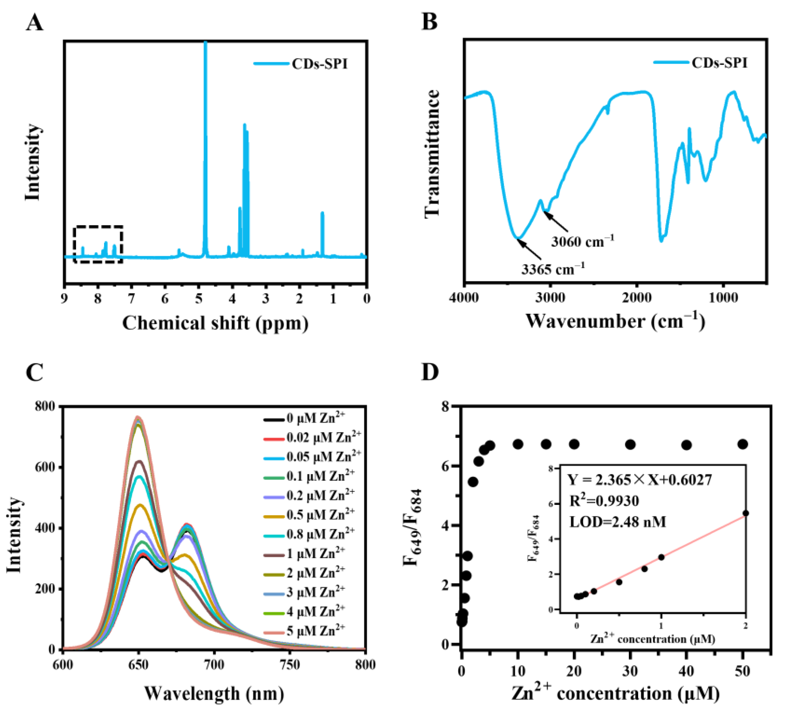 Molecules 28 07818 g004