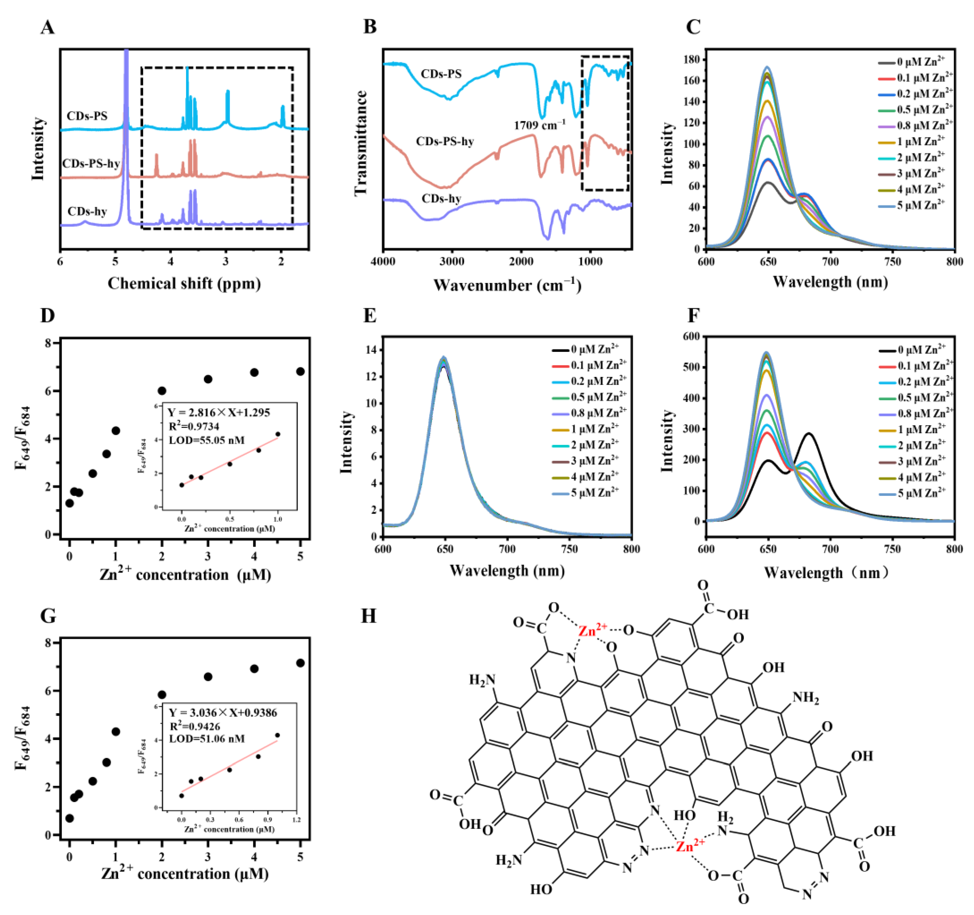 Molecules 28 07818 g005
