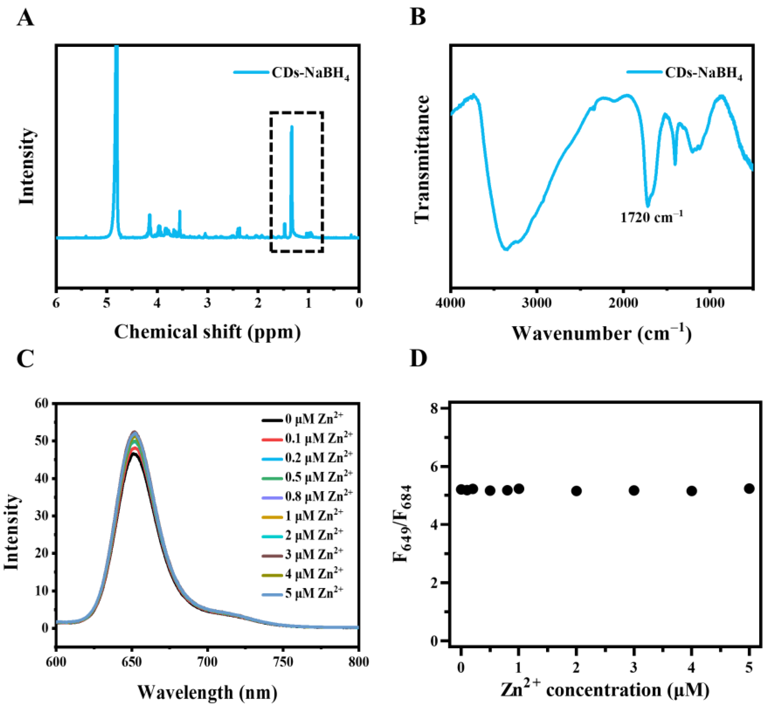 Molecules 28 07818 g006