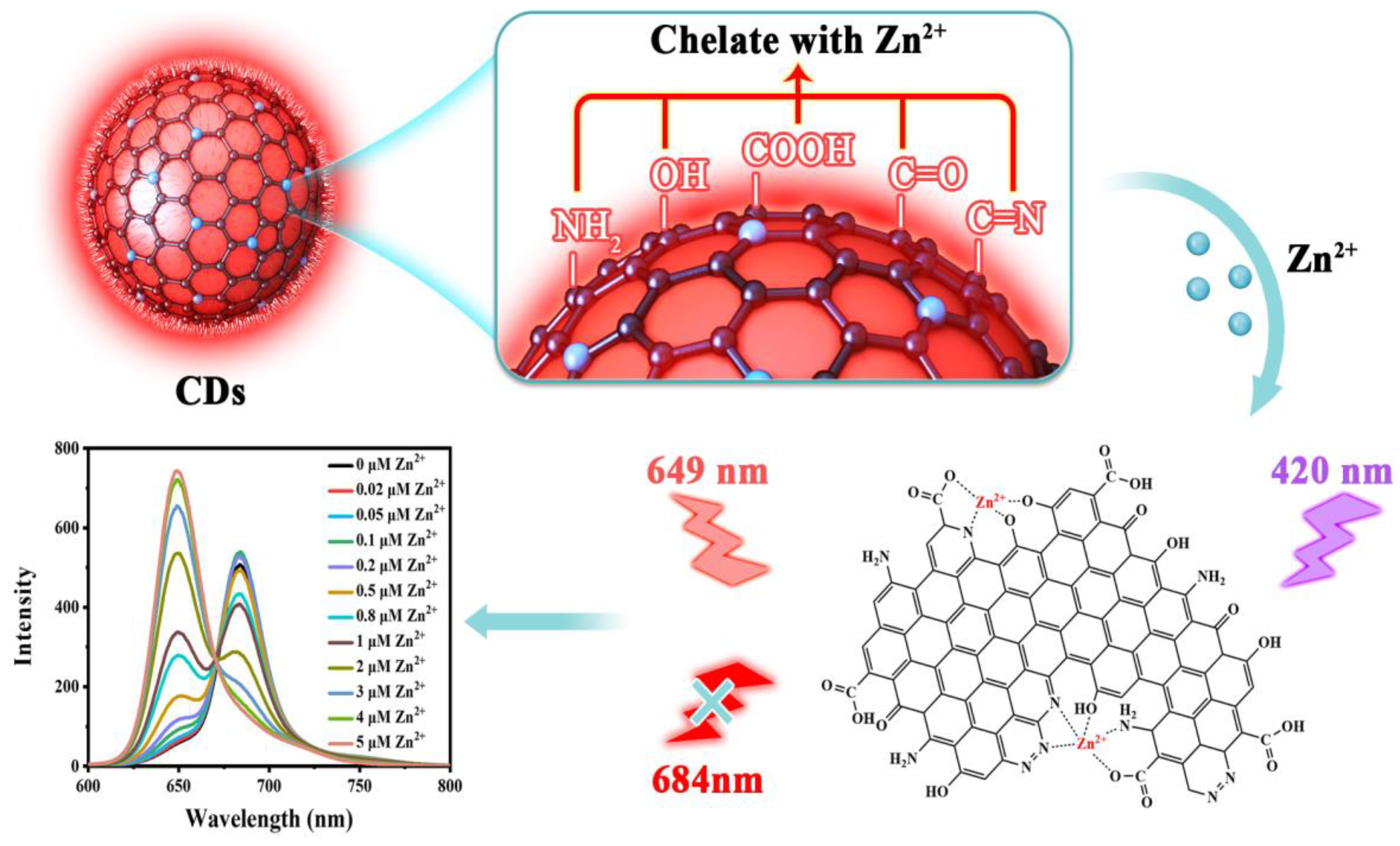 Molecules 28 07818 sch001