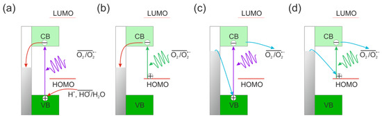 Molecules 28 07819 sch001