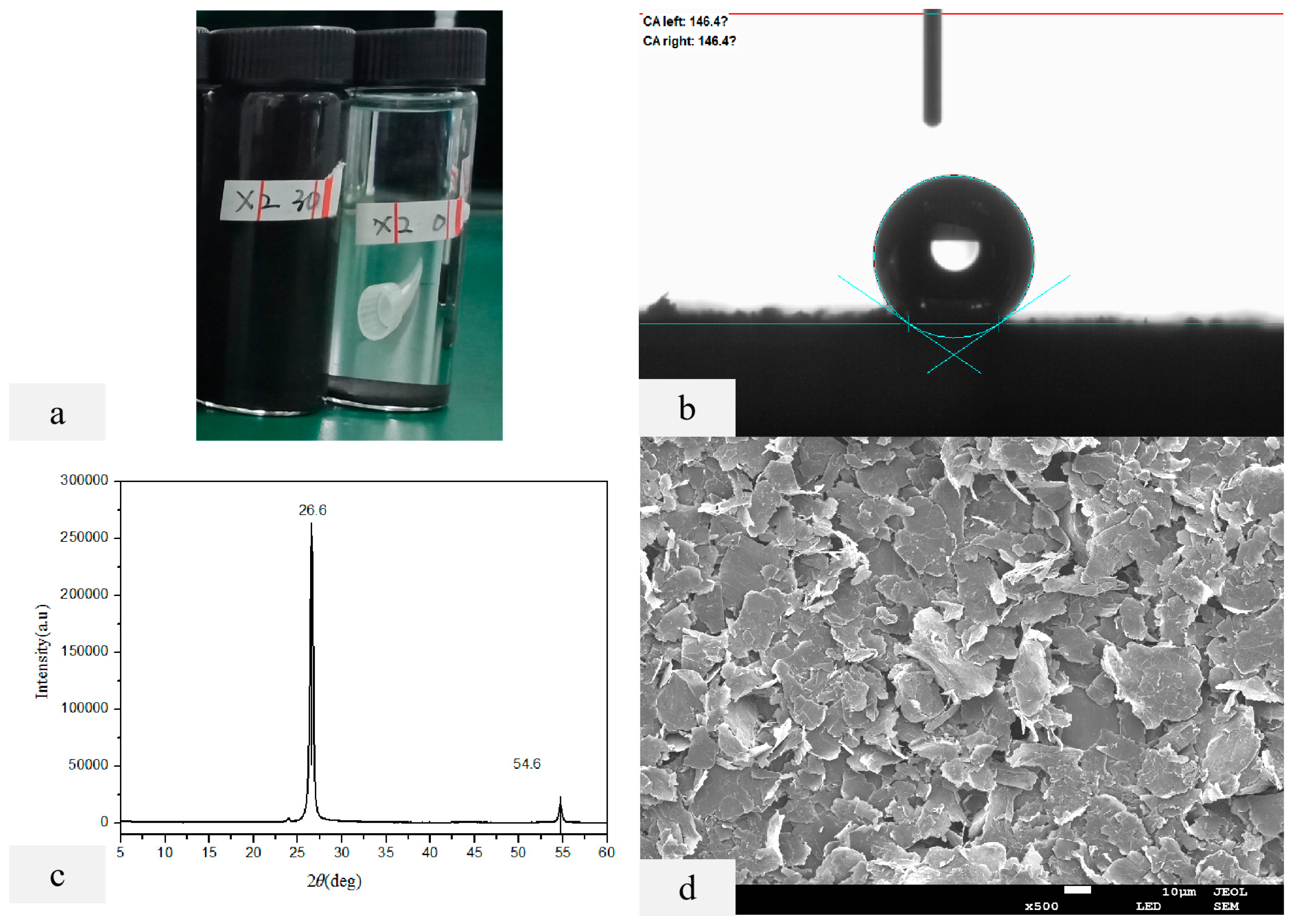 Molecules 28 07821 g005