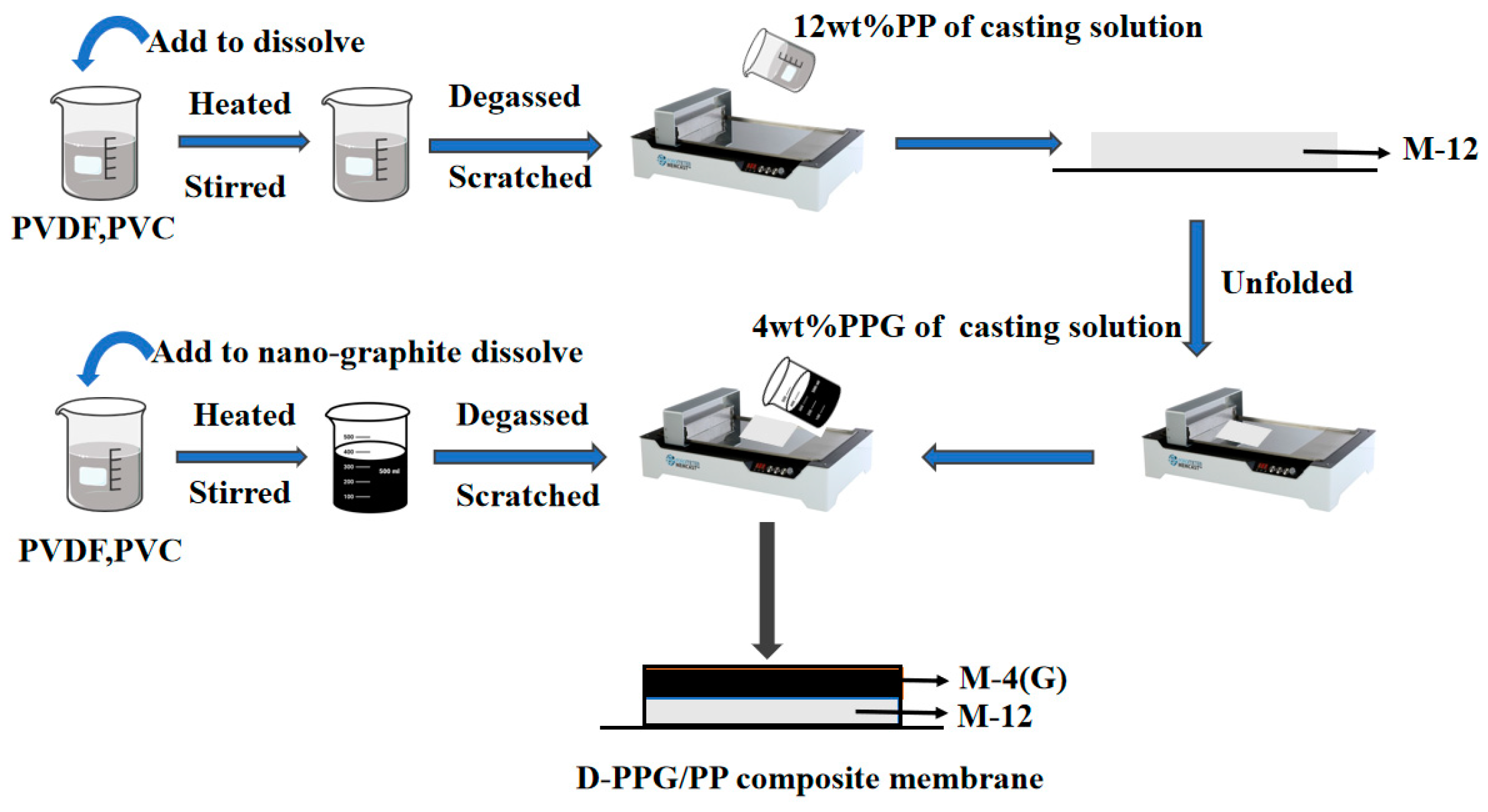 Molecules 28 07821 g011