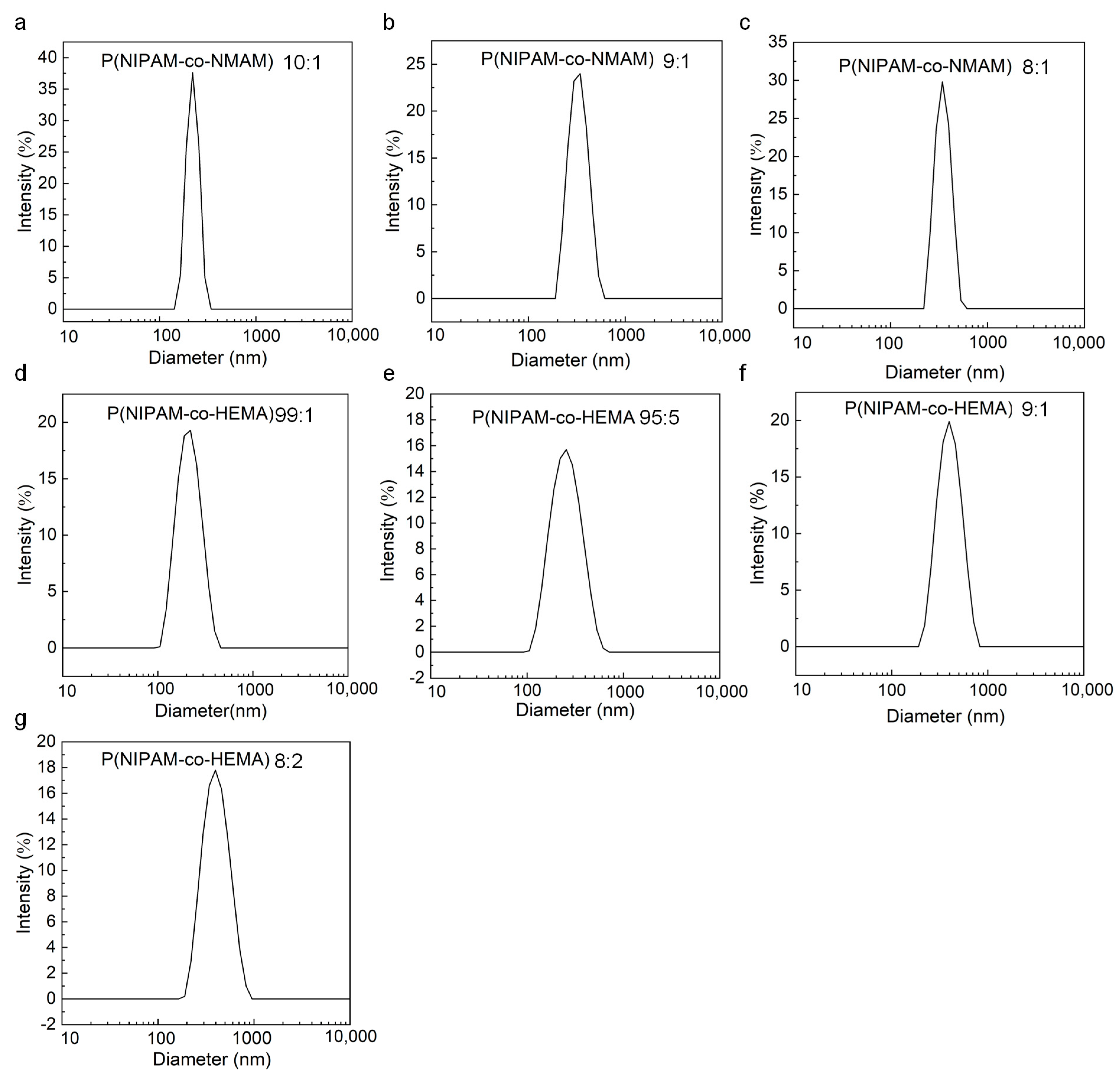 Molecules 28 07823 g003