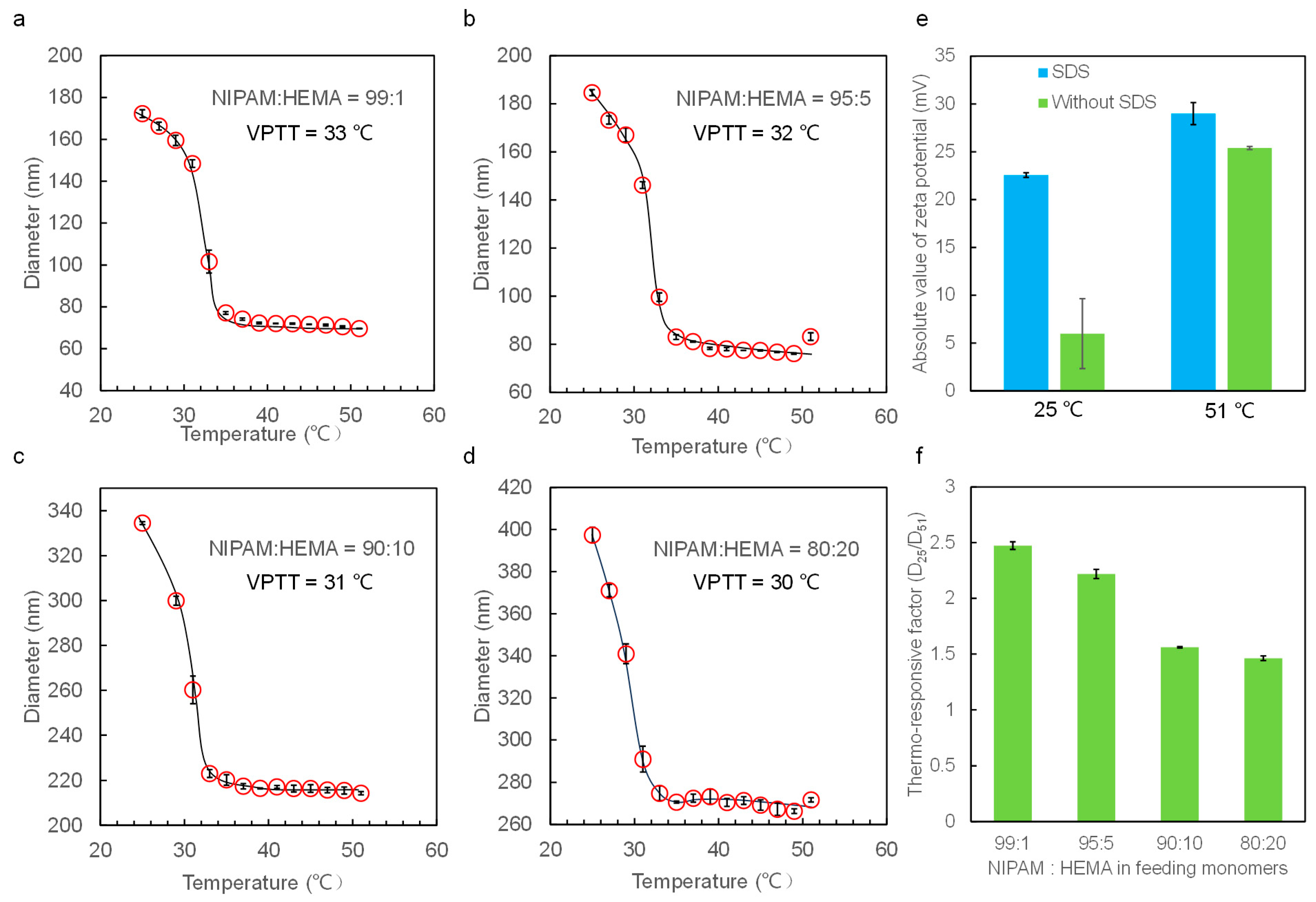 Molecules 28 07823 g005