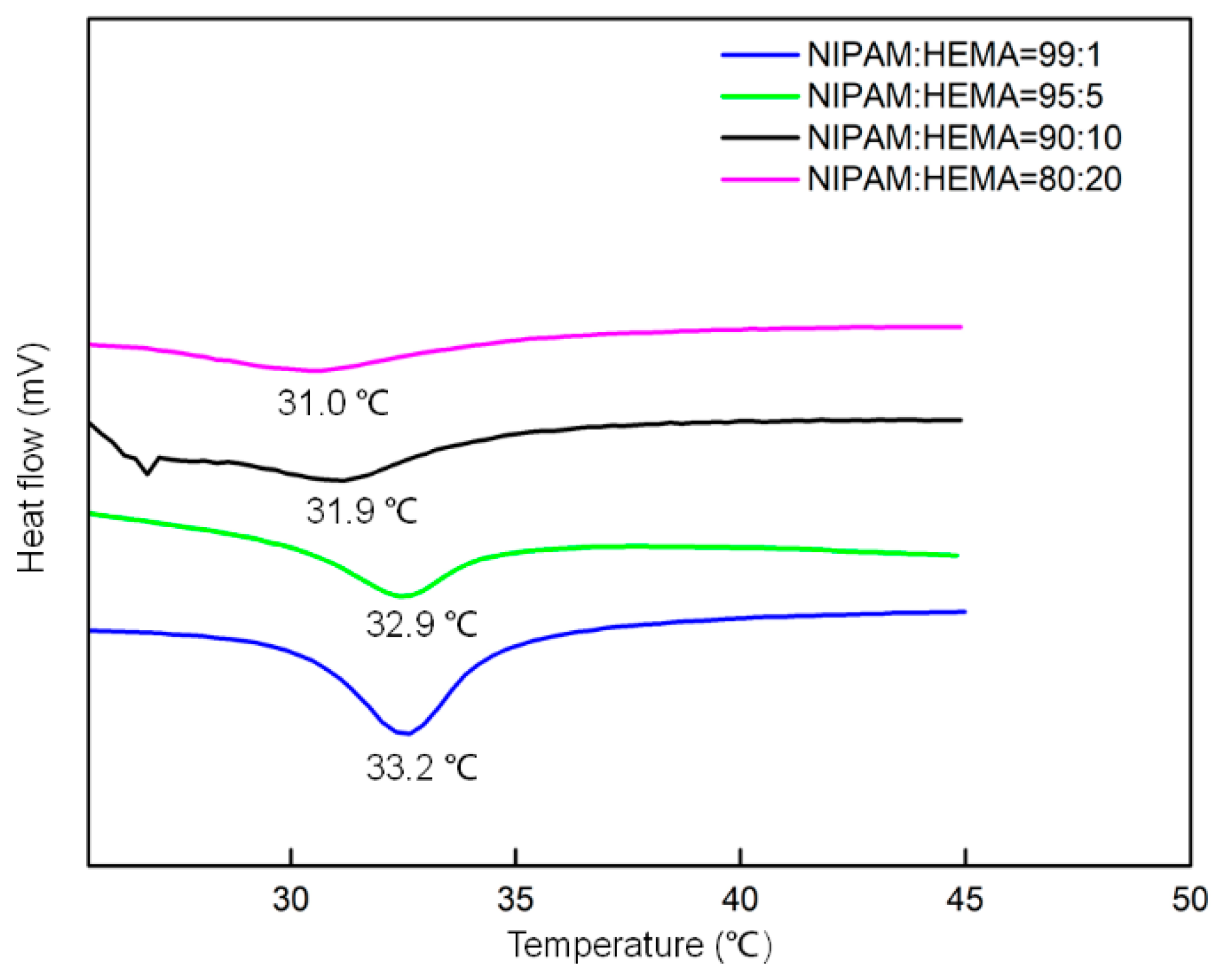 Molecules 28 07823 g007