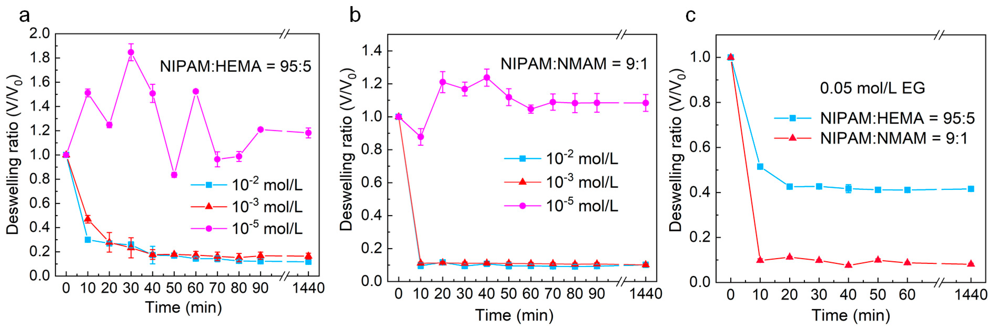Molecules 28 07823 g008