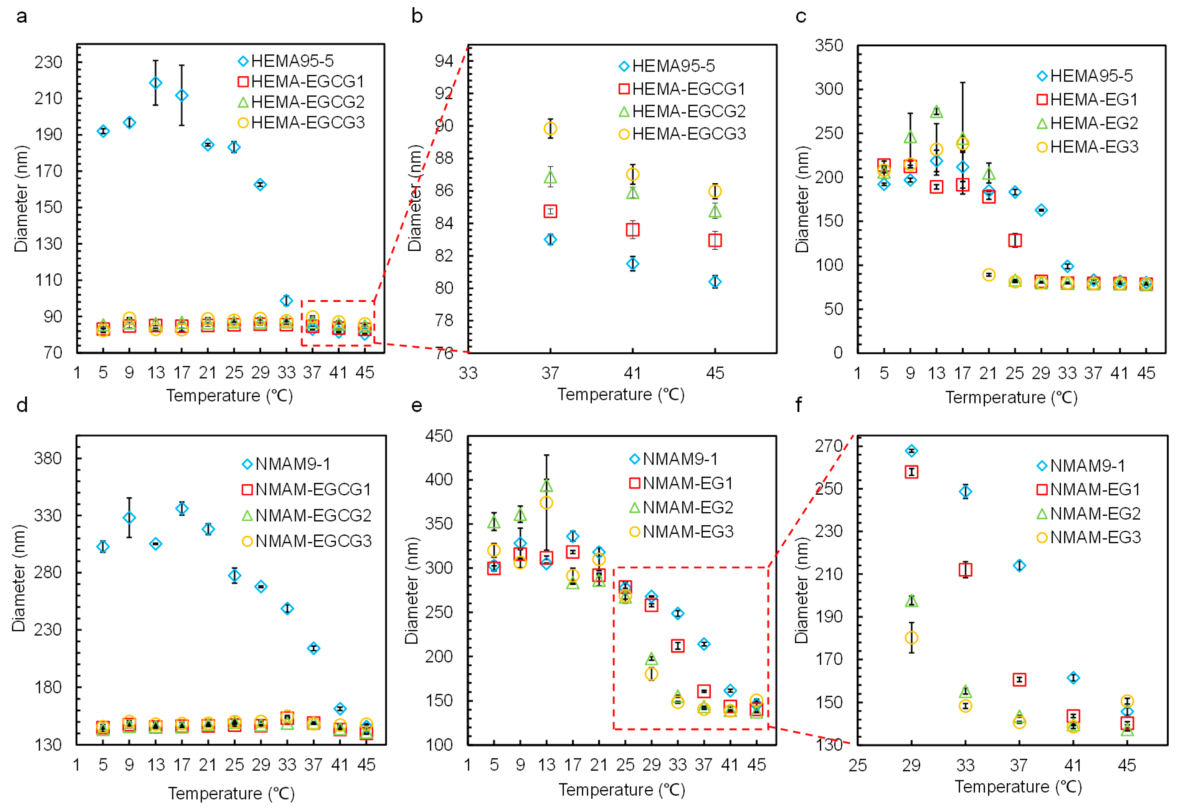 Molecules 28 07823 g009