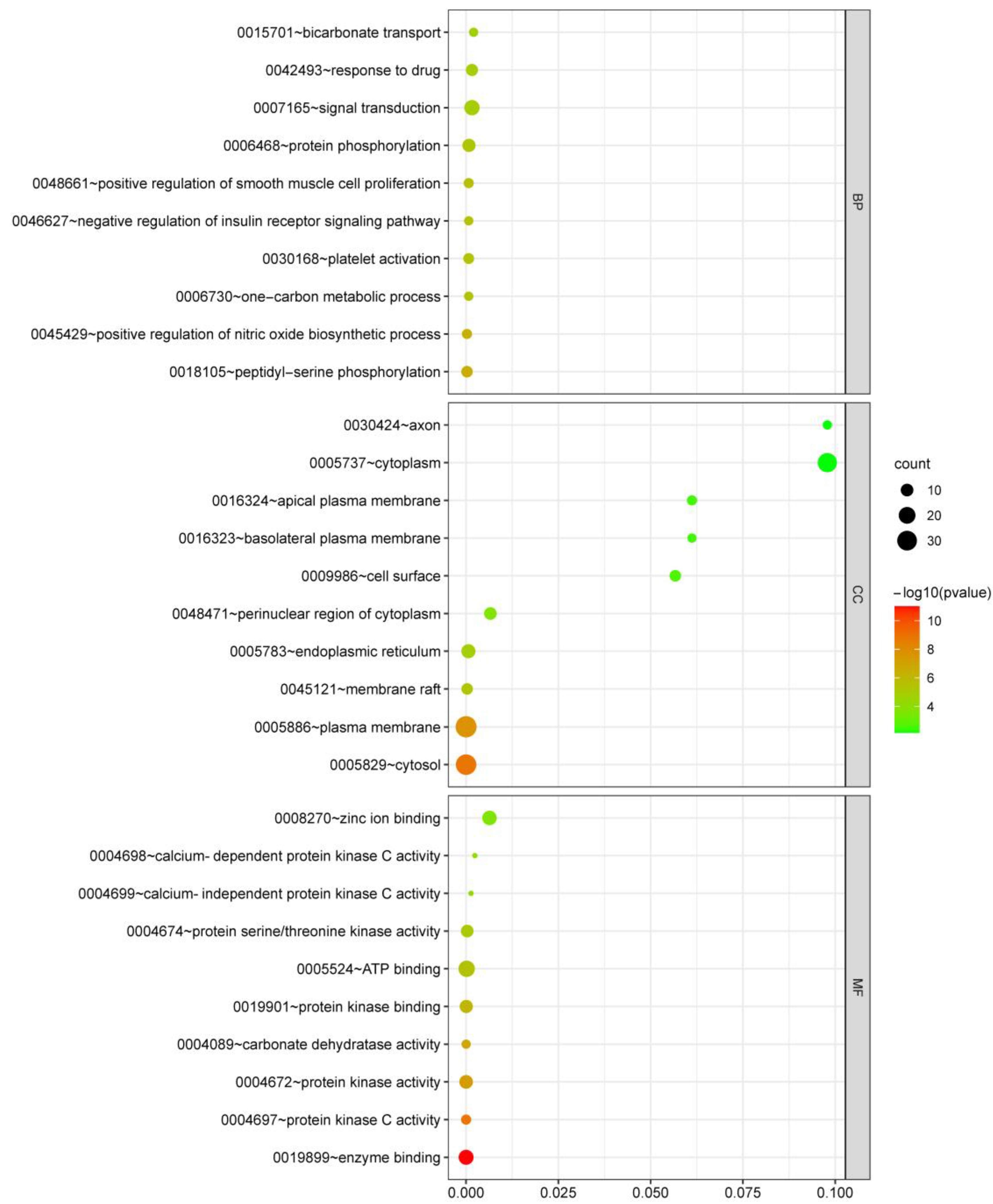 Molecules 28 07829 g004