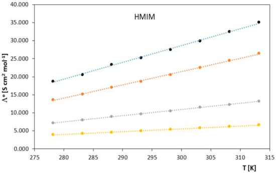 Molecules 28 07831 g001