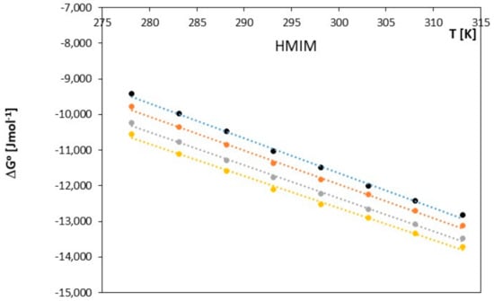 Molecules 28 07831 g005