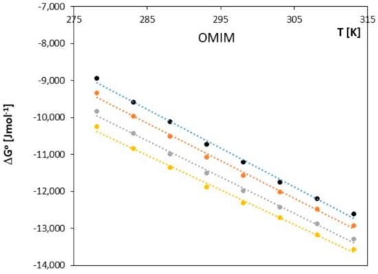 Molecules 28 07831 g006