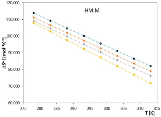 Molecules 28 07831 g007