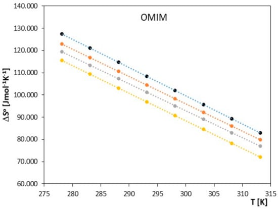 Molecules 28 07831 g008