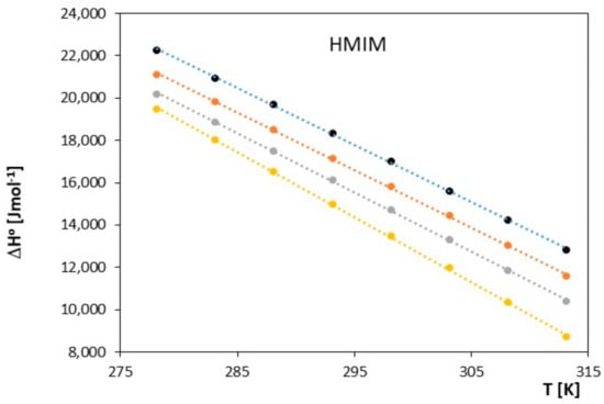 Molecules 28 07831 g009