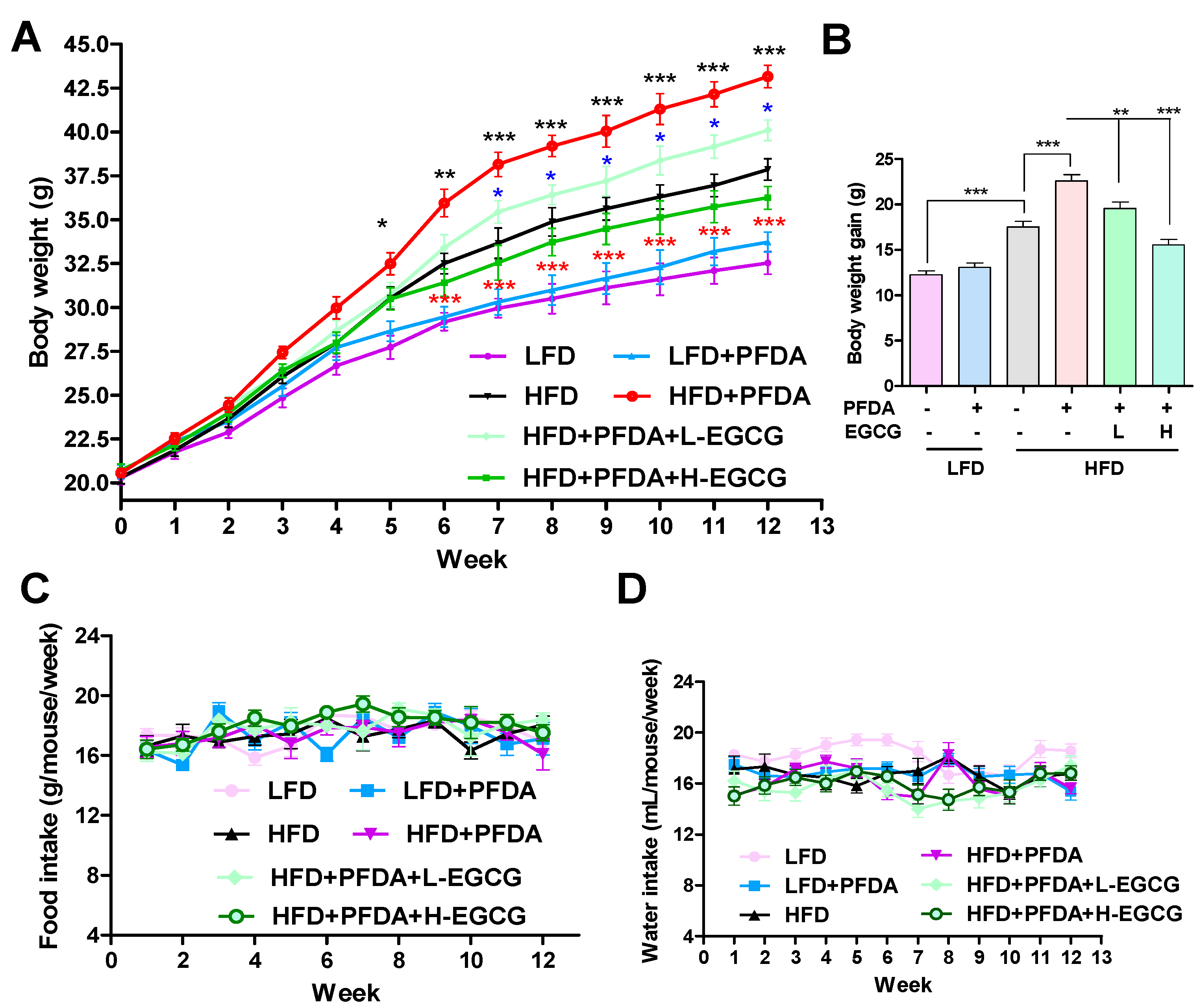 Molecules 28 07832 g001