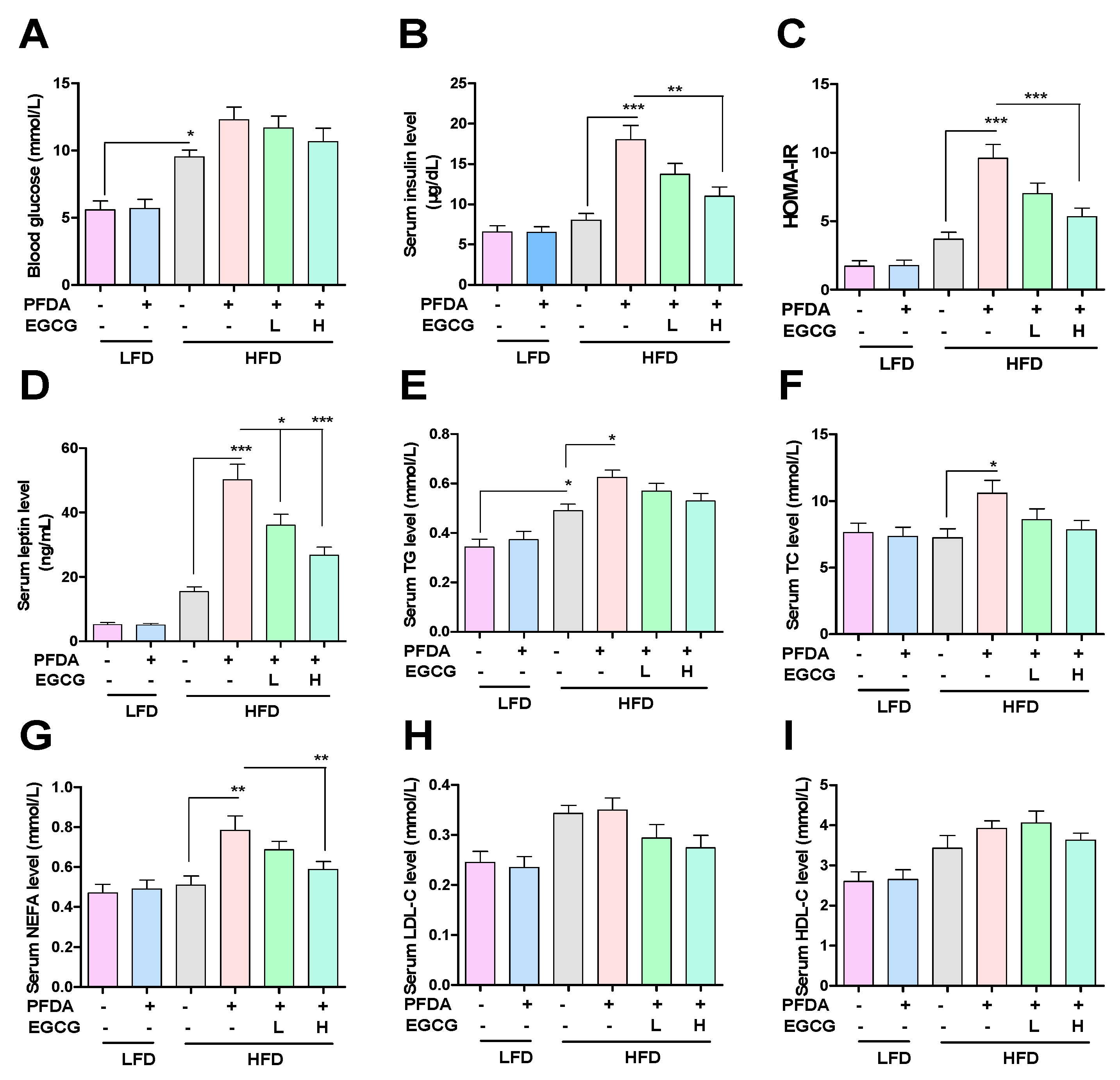 Molecules 28 07832 g002