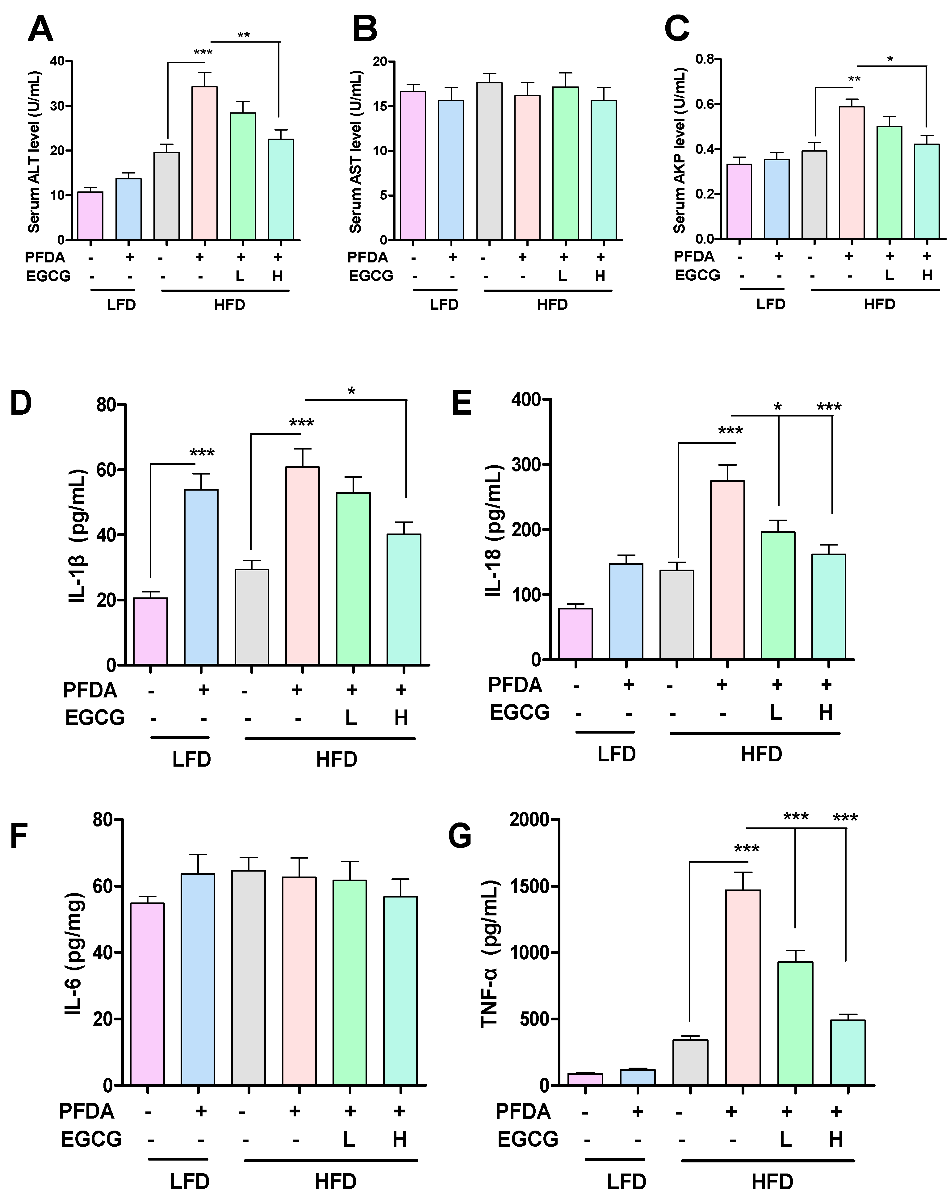 Molecules 28 07832 g003