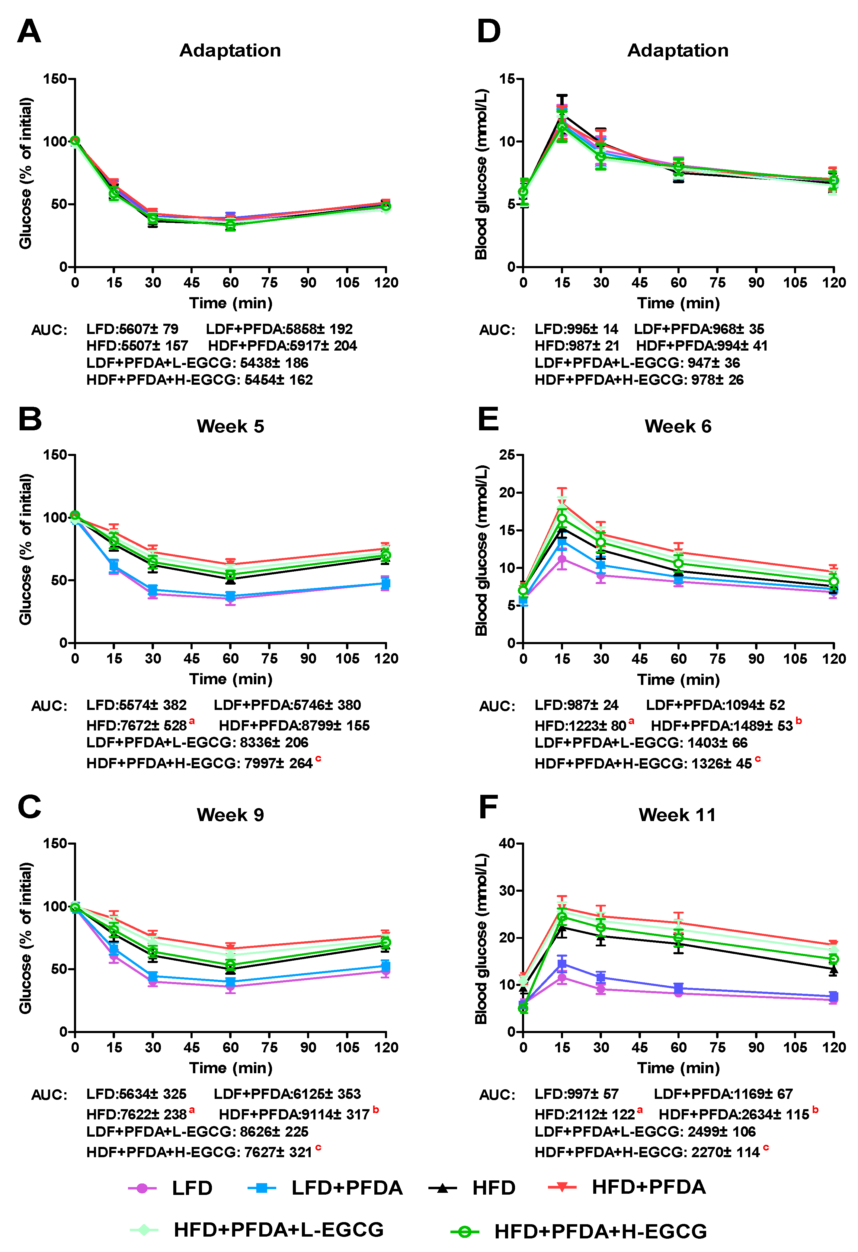 Molecules 28 07832 g005