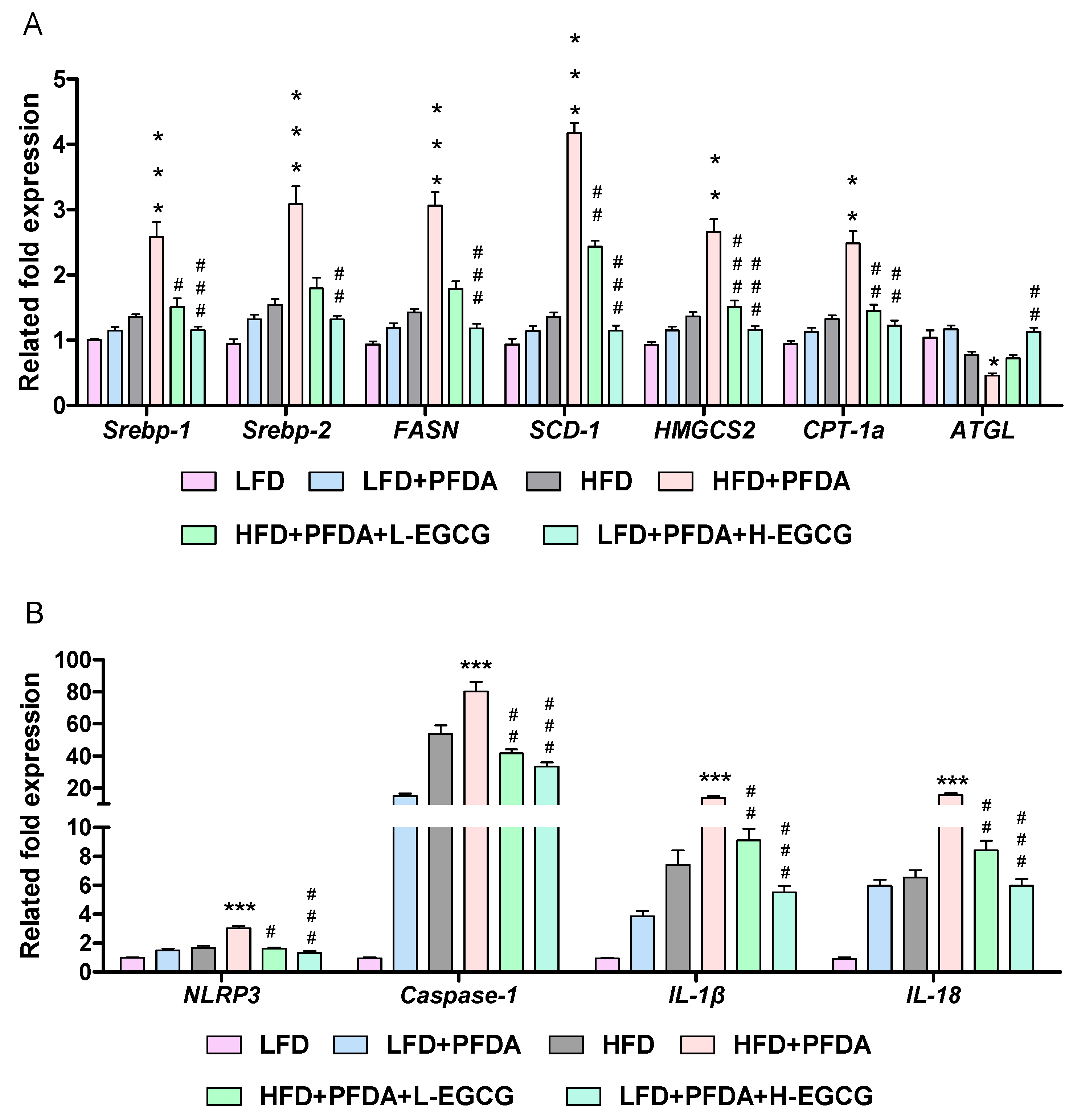 Molecules 28 07832 g006