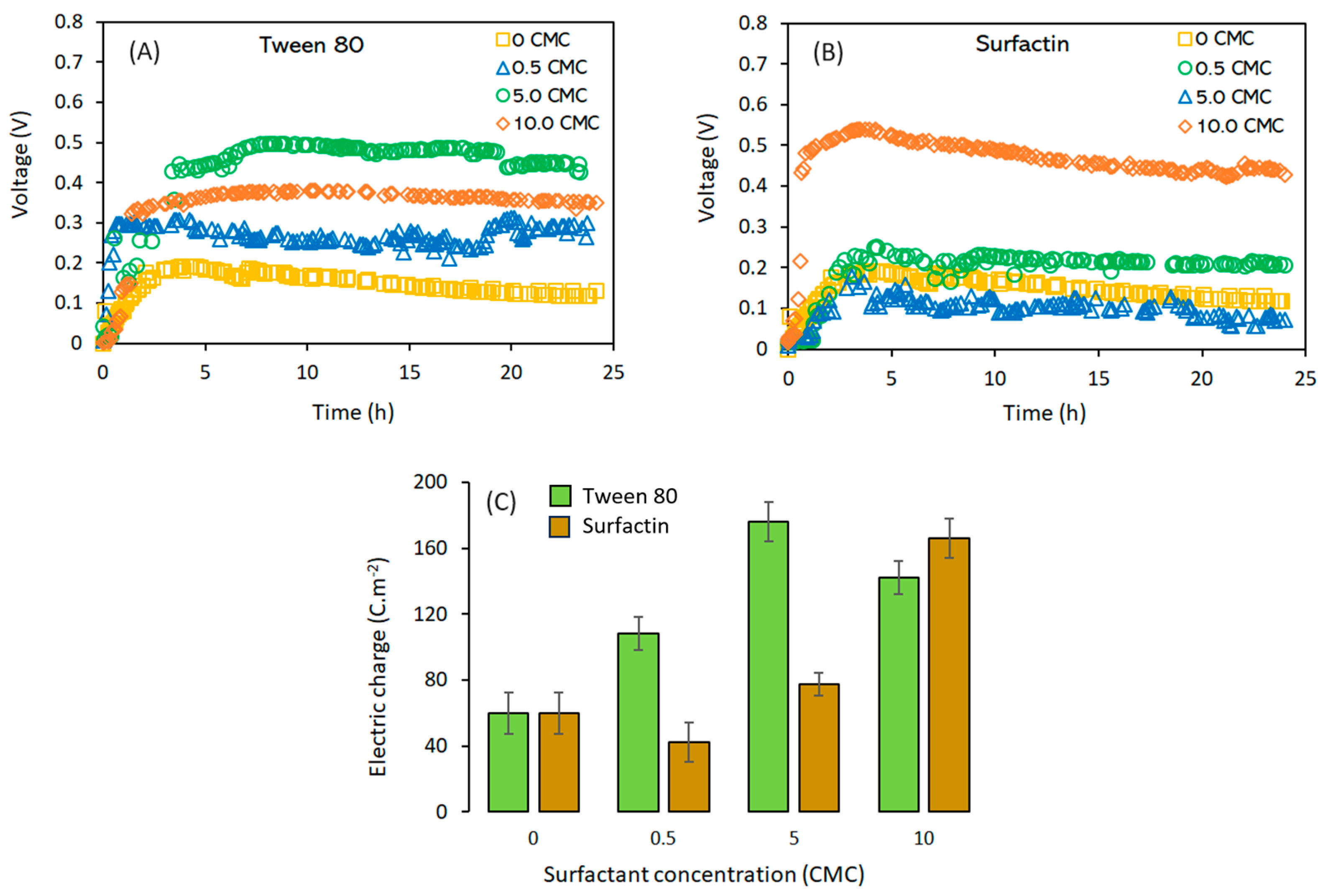 Molecules 28 07833 g002