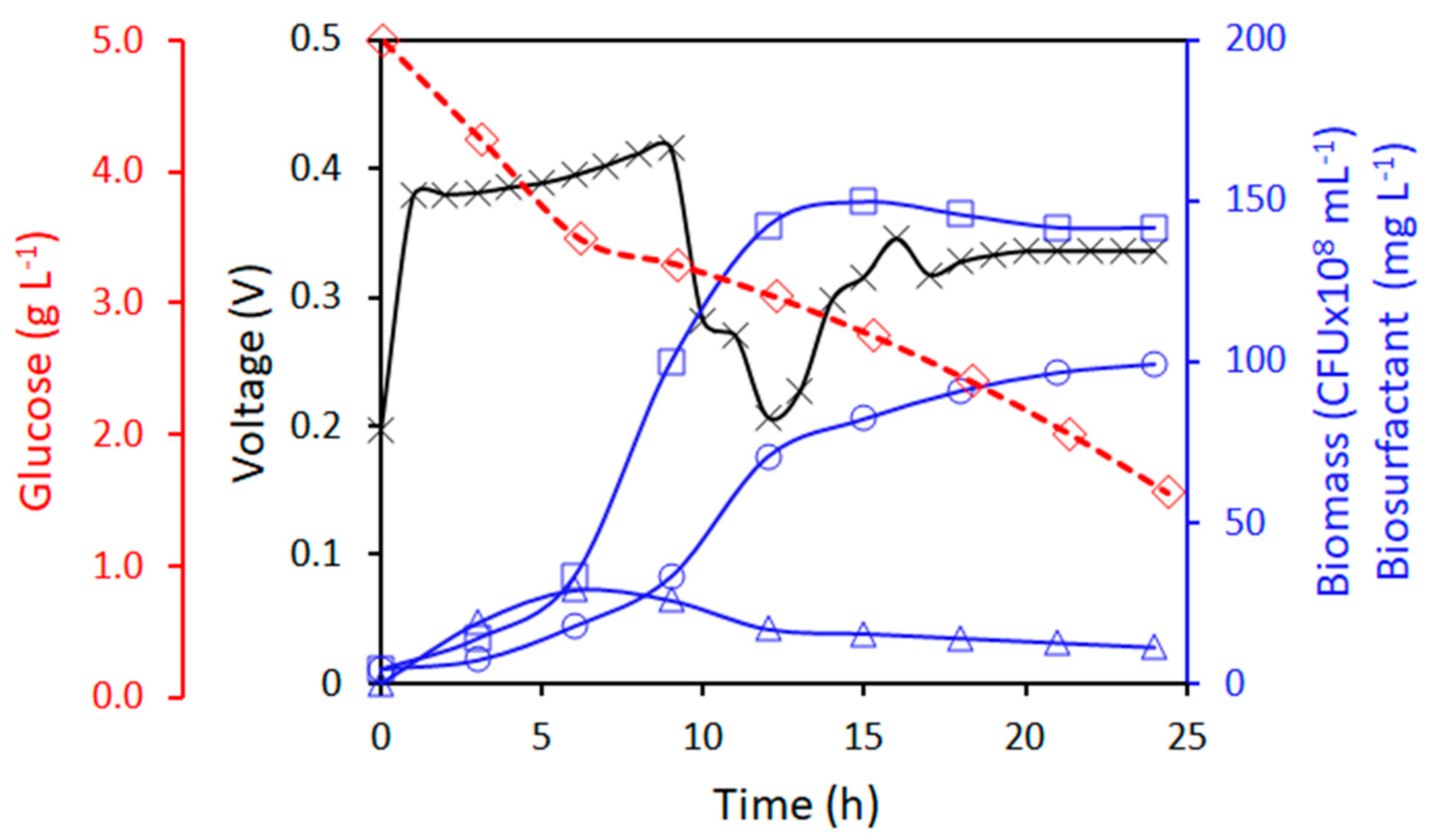 Molecules 28 07833 g003