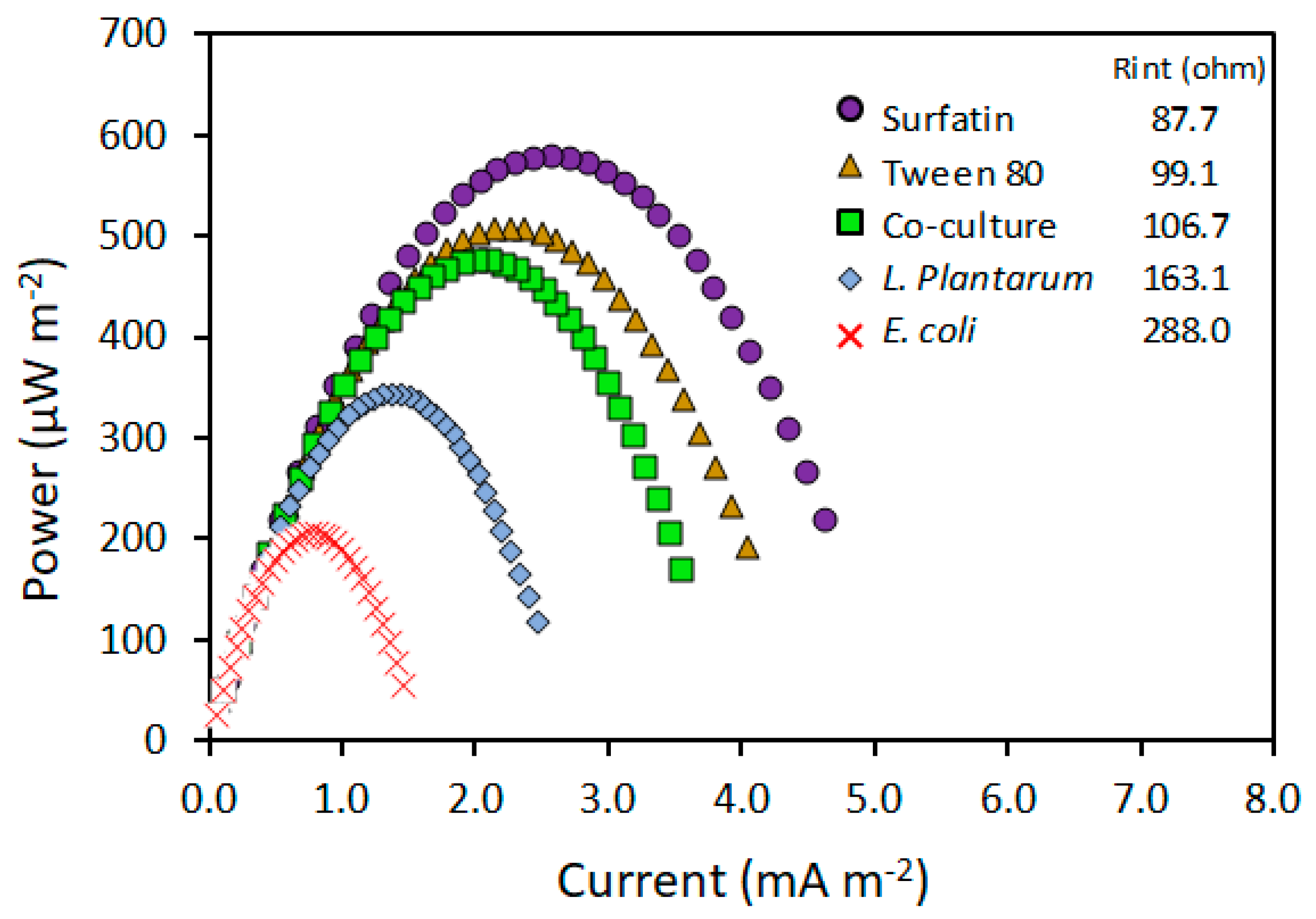 Molecules 28 07833 g005