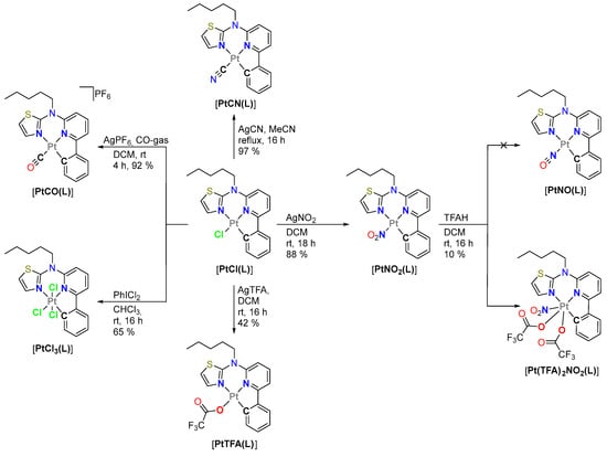Molecules 28 07834 g002