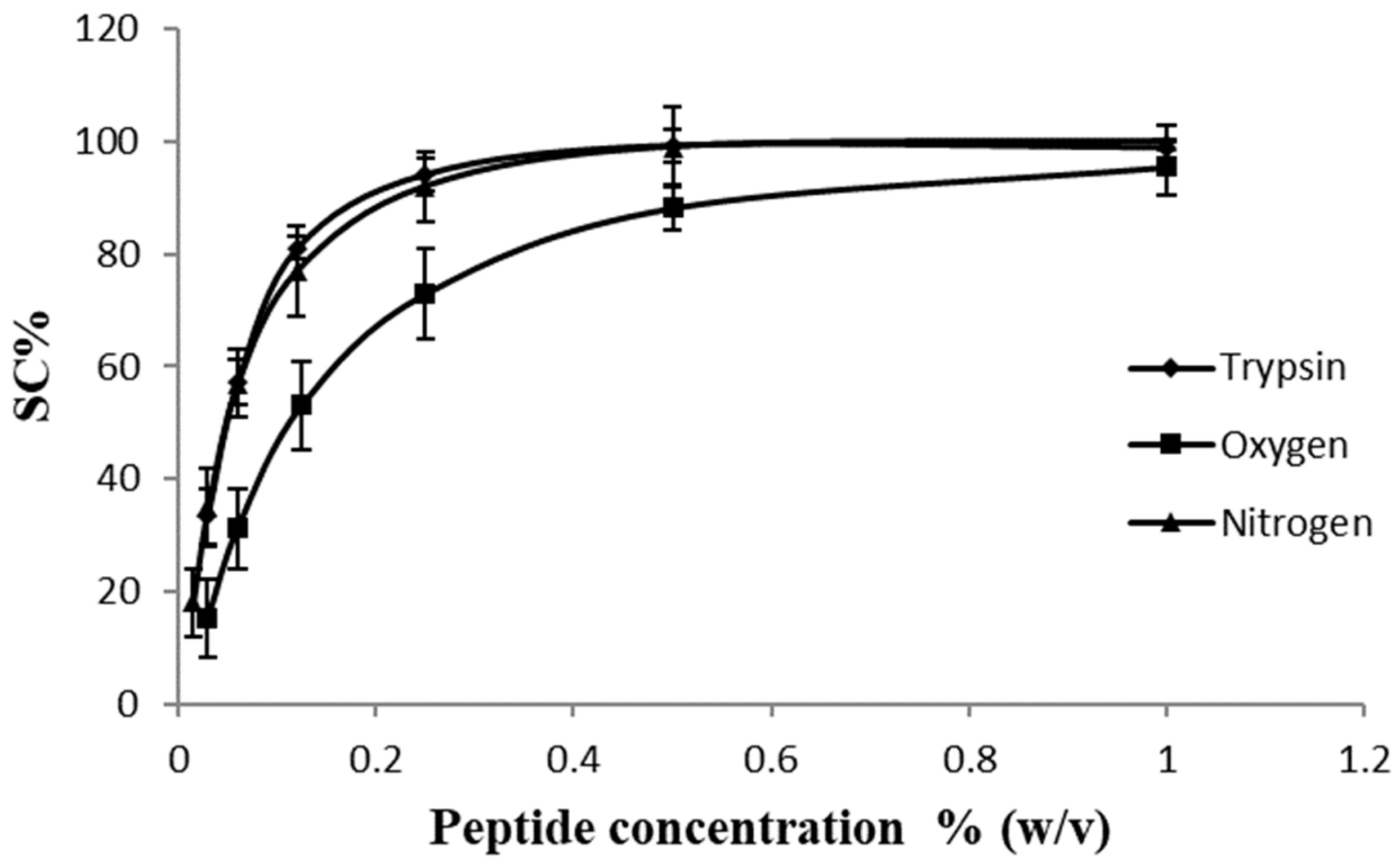 Molecules 28 07836 g001