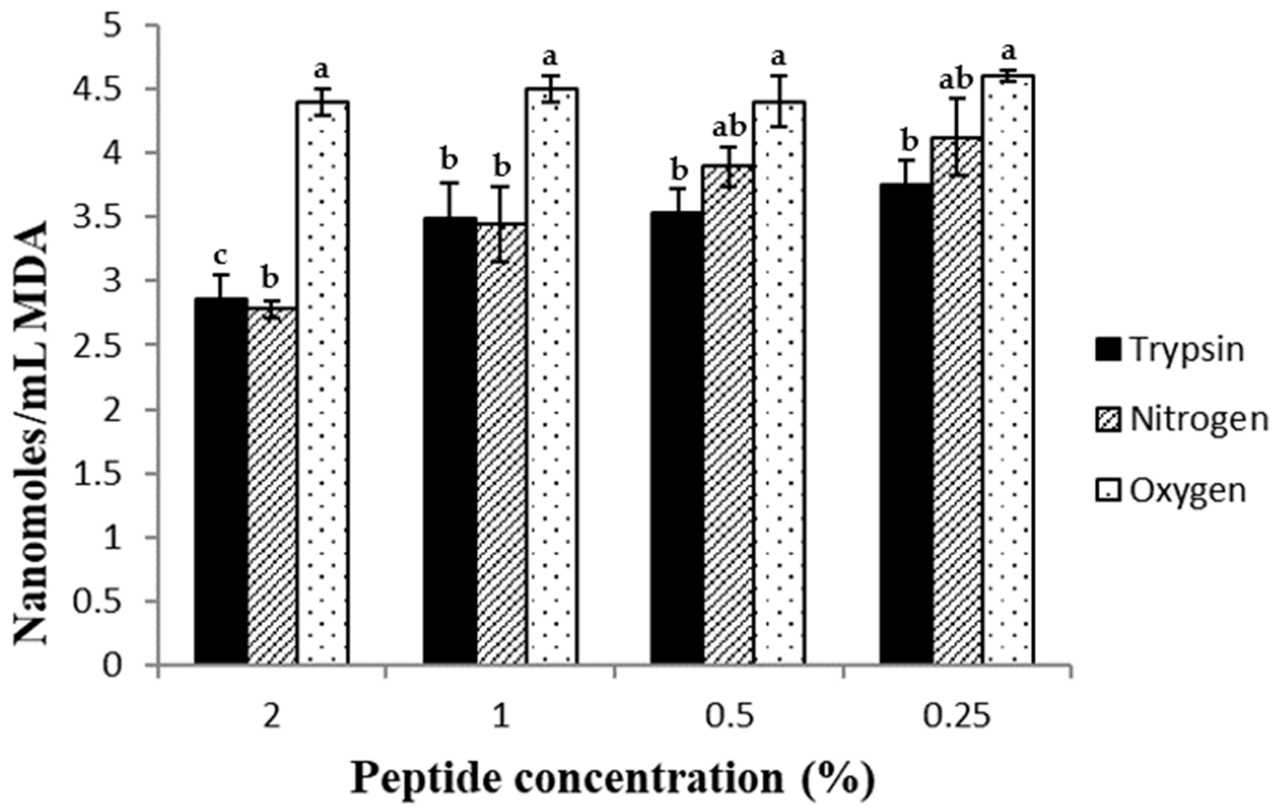 Molecules 28 07836 g005