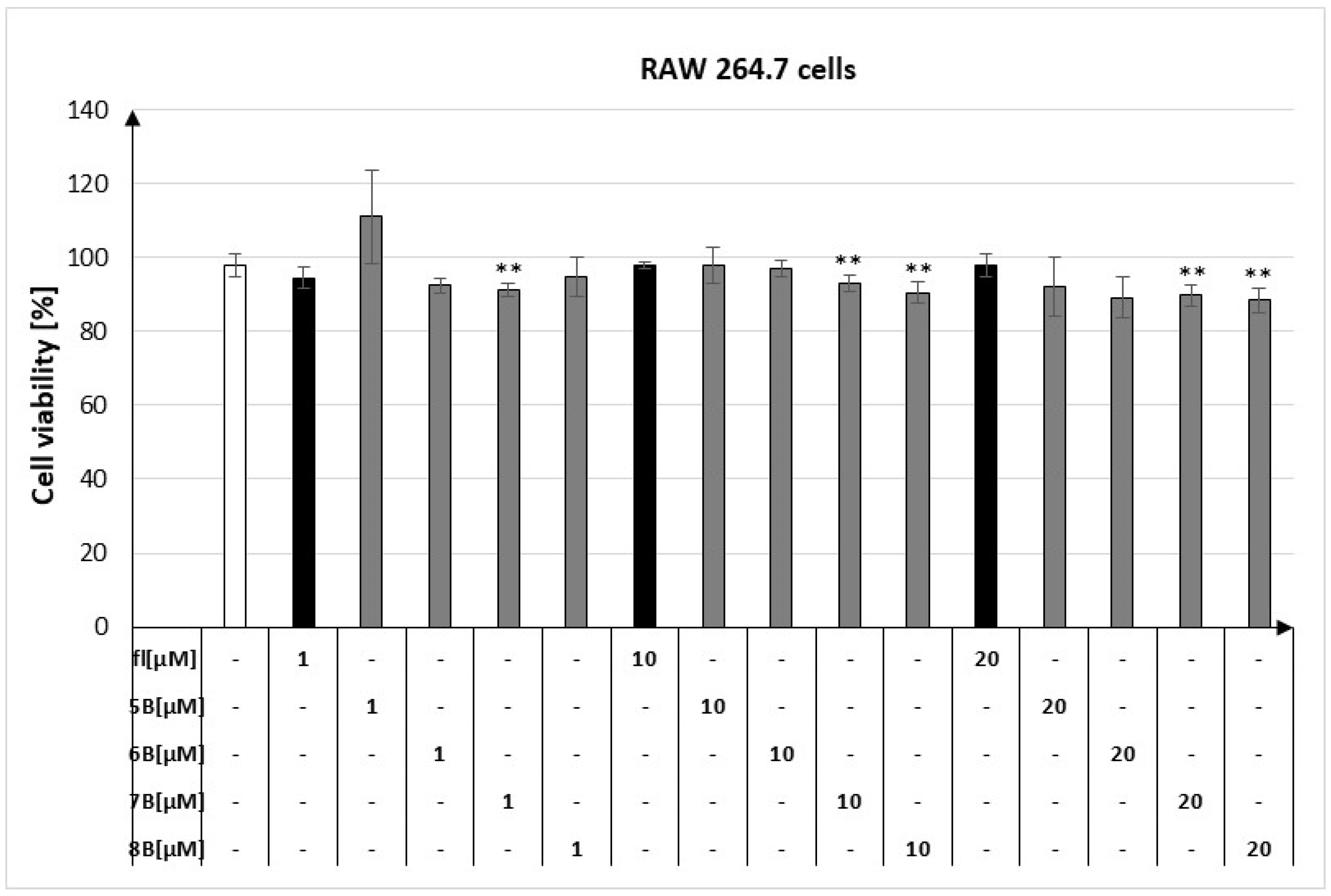 Molecules 28 07837 g001