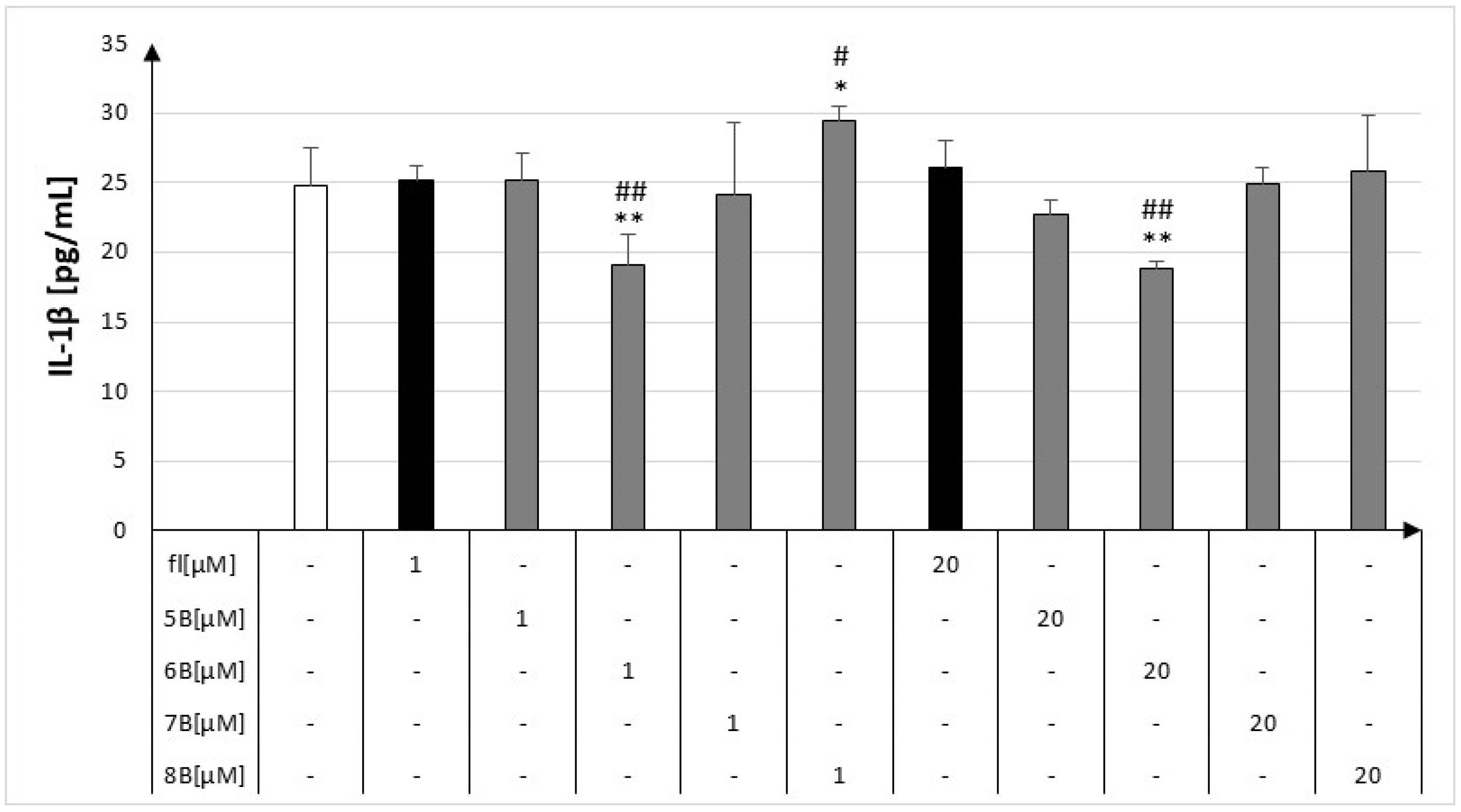Molecules 28 07837 g004