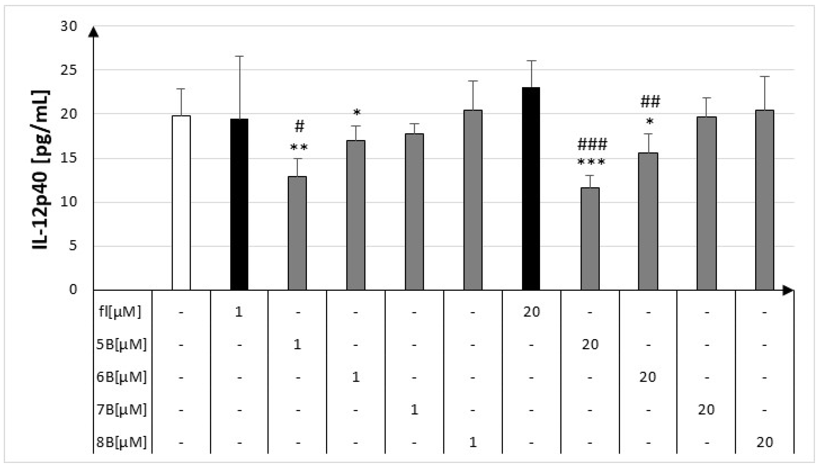 Molecules 28 07837 g006