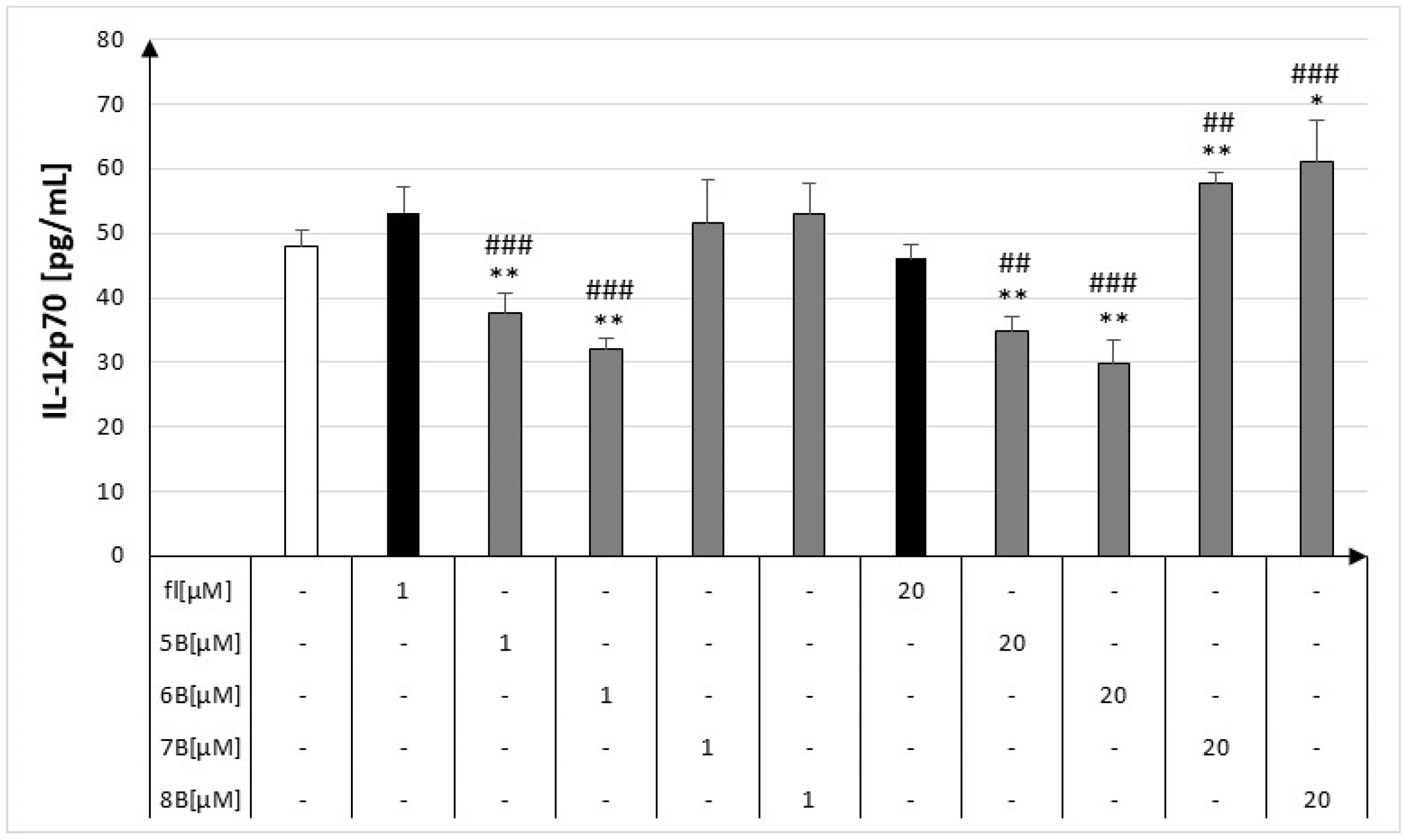 Molecules 28 07837 g007