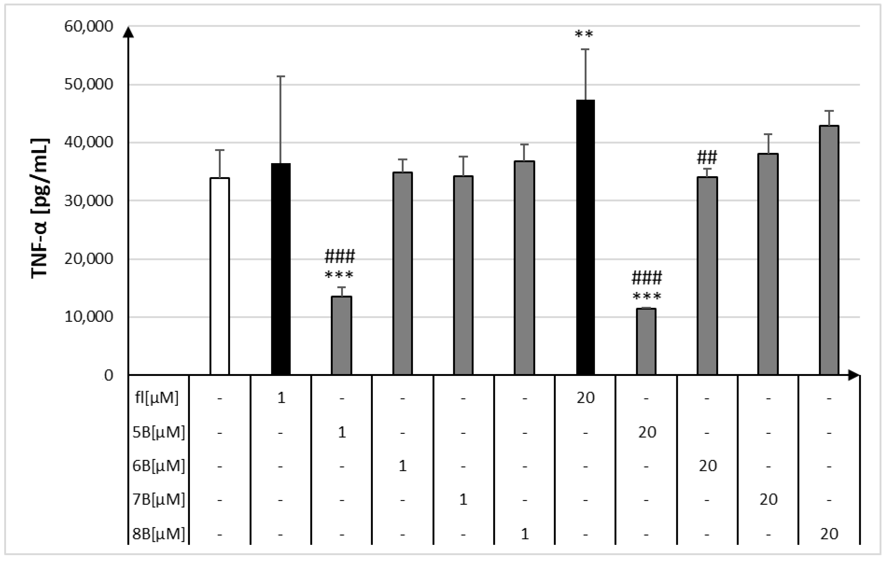 Molecules 28 07837 g008