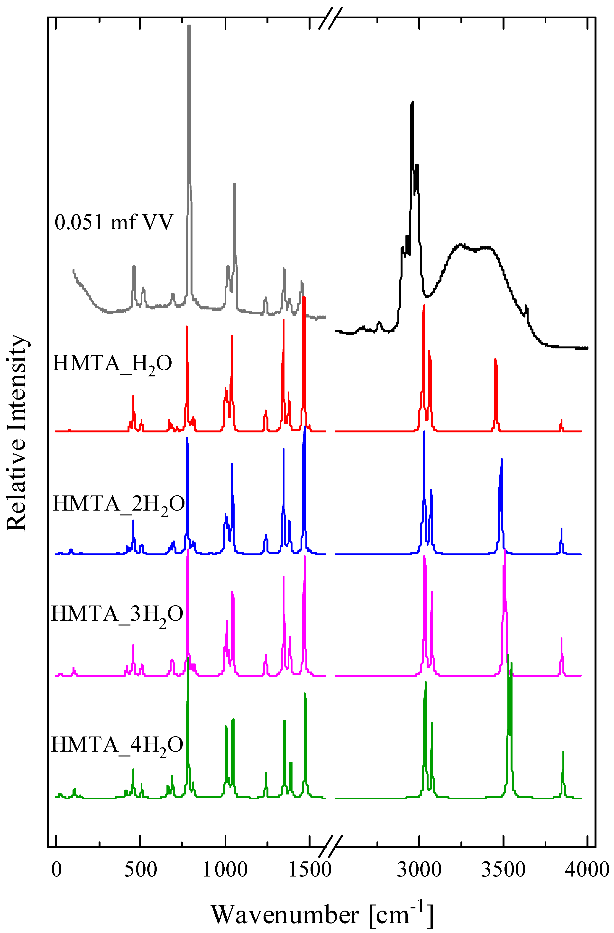 Molecules 28 07838 g006