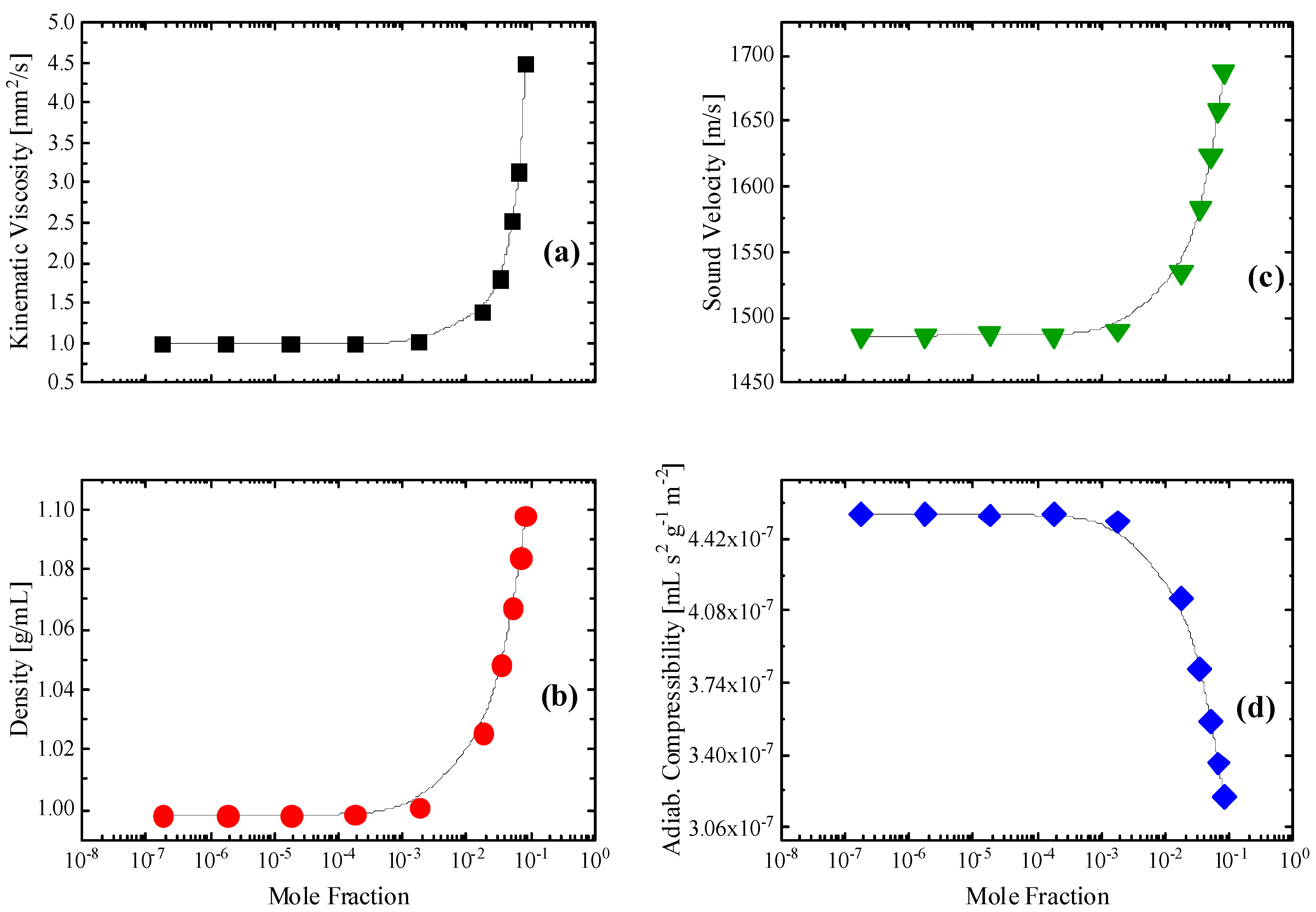 Molecules 28 07838 g011