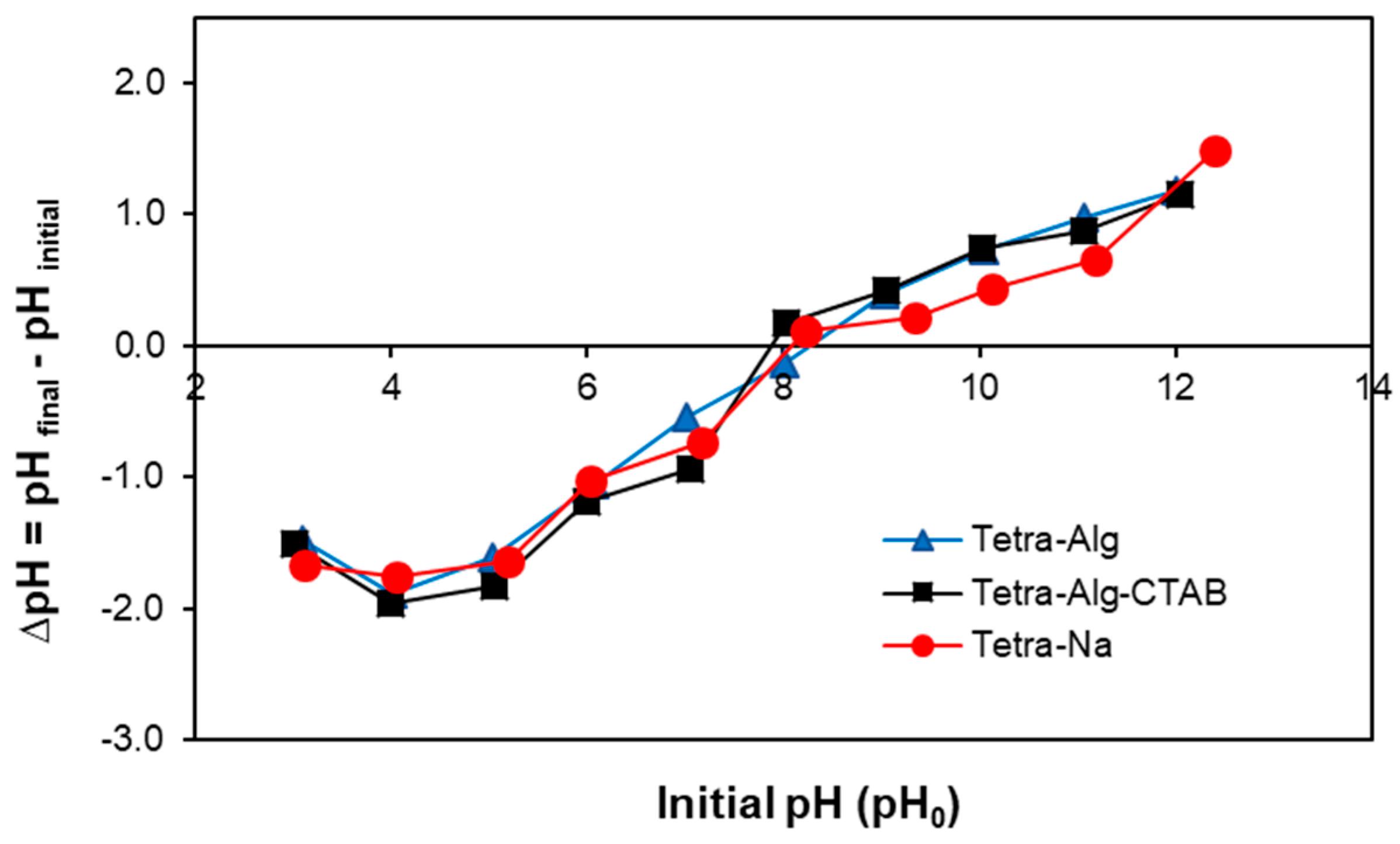 Molecules 28 07839 g003