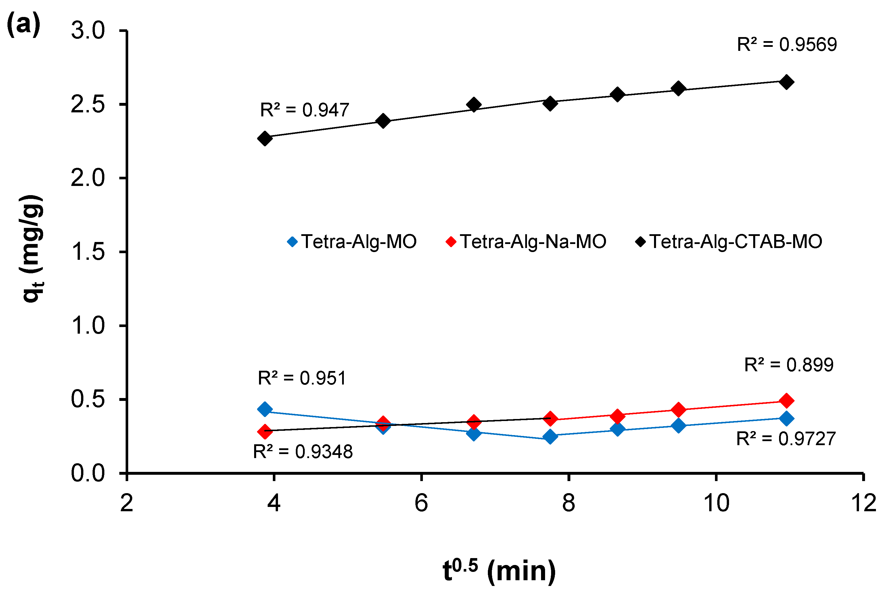 Molecules 28 07839 g006a